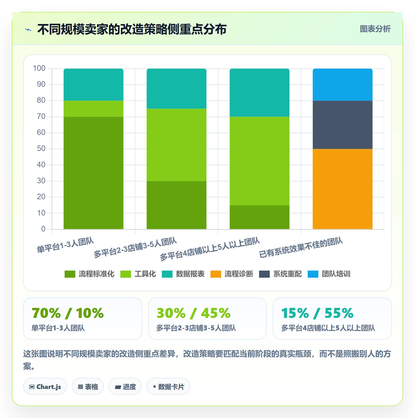 跨境电商一站式服务改造重点：从平台入驻推进日常管理