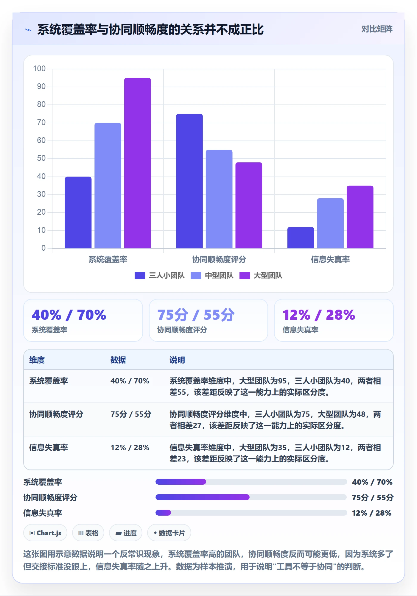 跨境电商一站式服务怎么优化？先从选品采购的团队协同入手
