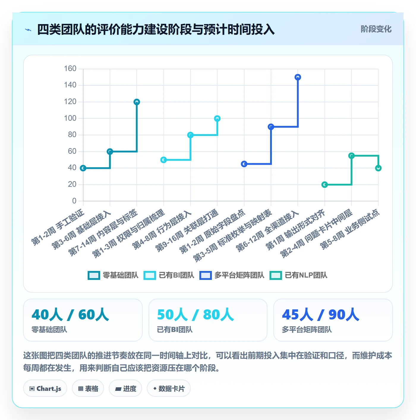 商品分析能力清单：系统搭建需要覆盖哪些用户评价事项