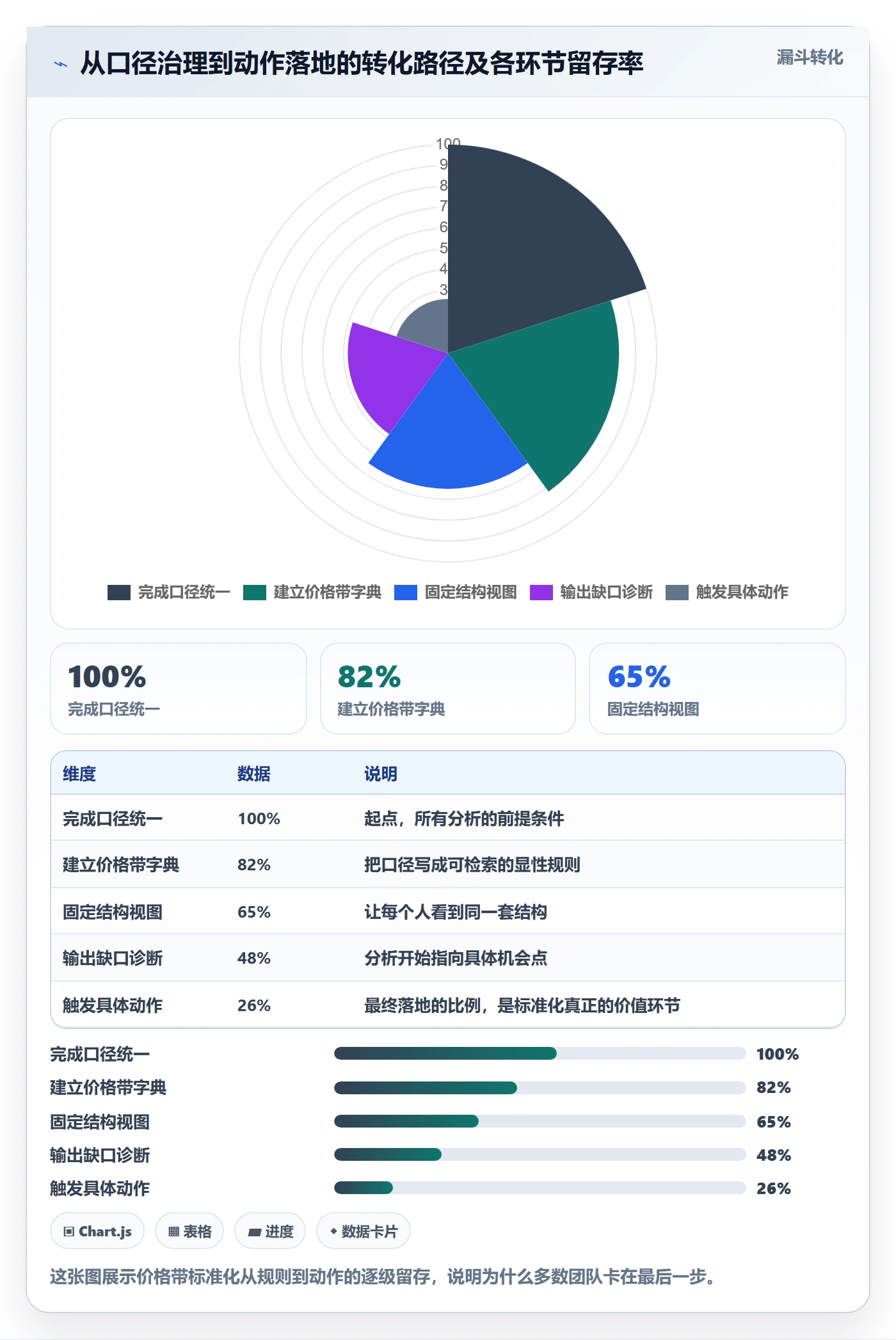 商品分析能力清单：标准化管理需要覆盖哪些价格带事项