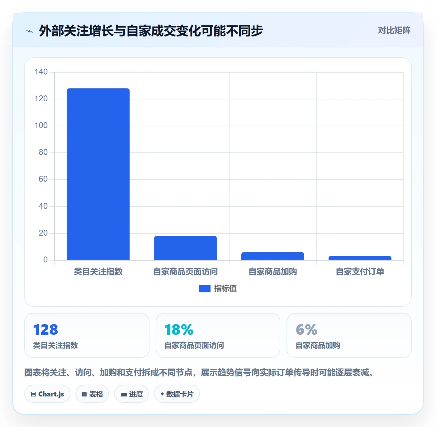 电商数据查询网站决策指南：用精细化运营判断行业趋势方案