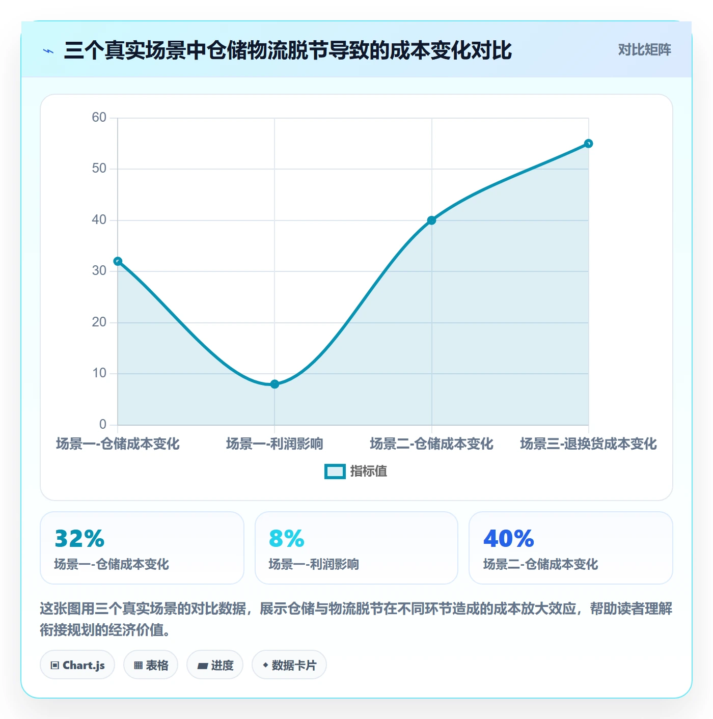 跨境电商一站式服务规划方法：仓储物流与新手避坑如何衔接