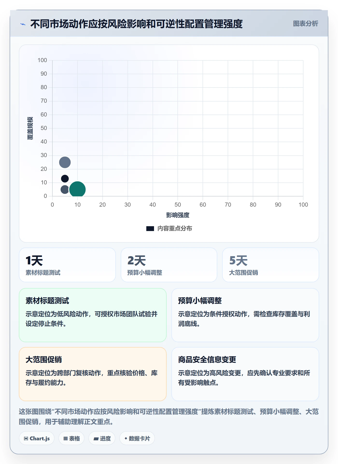 跨境电商场景解析：品牌增长中的标准化管理怎么处理