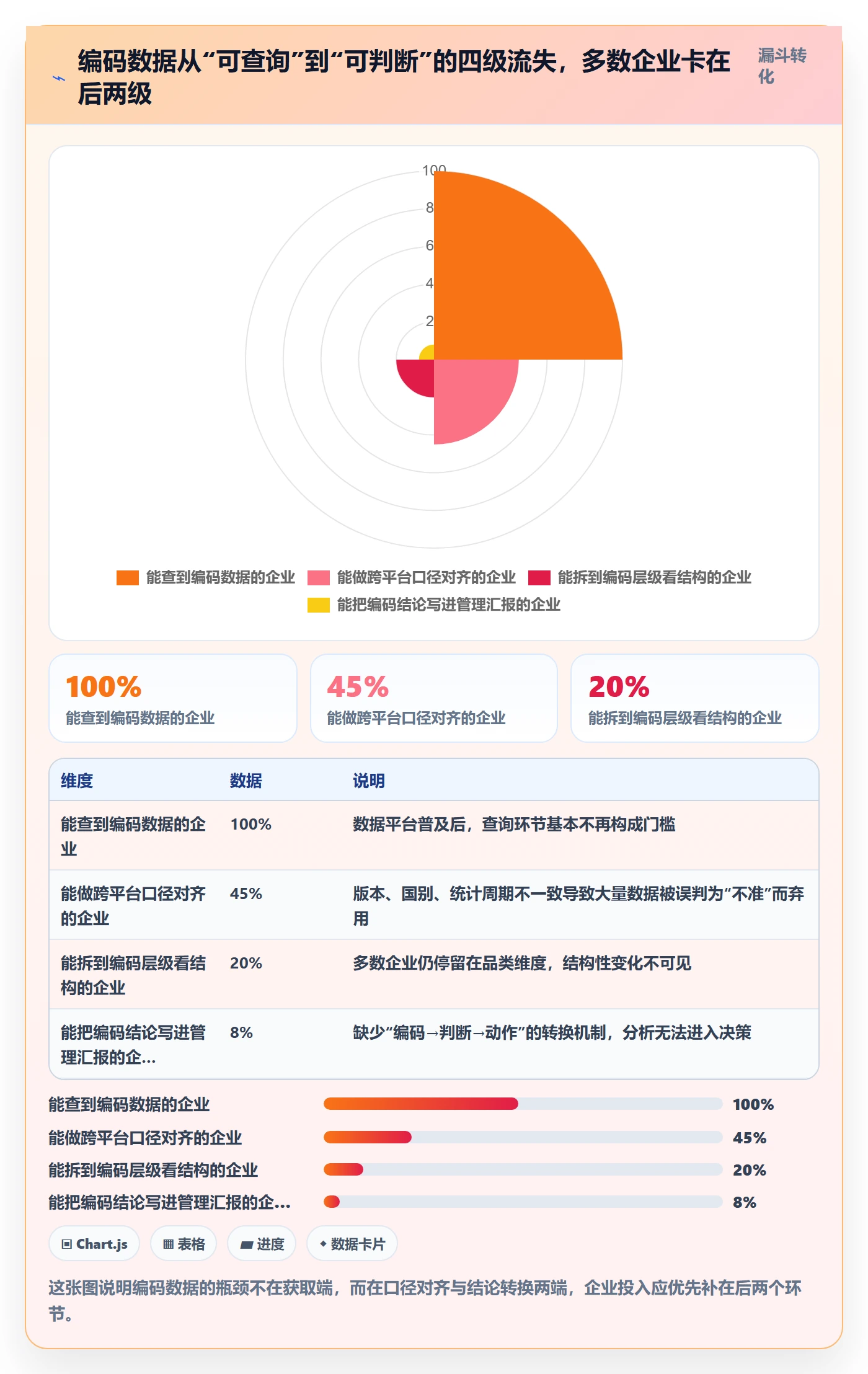 外贸数据分析平台数据方法：用商品编码支撑日常管理判断
