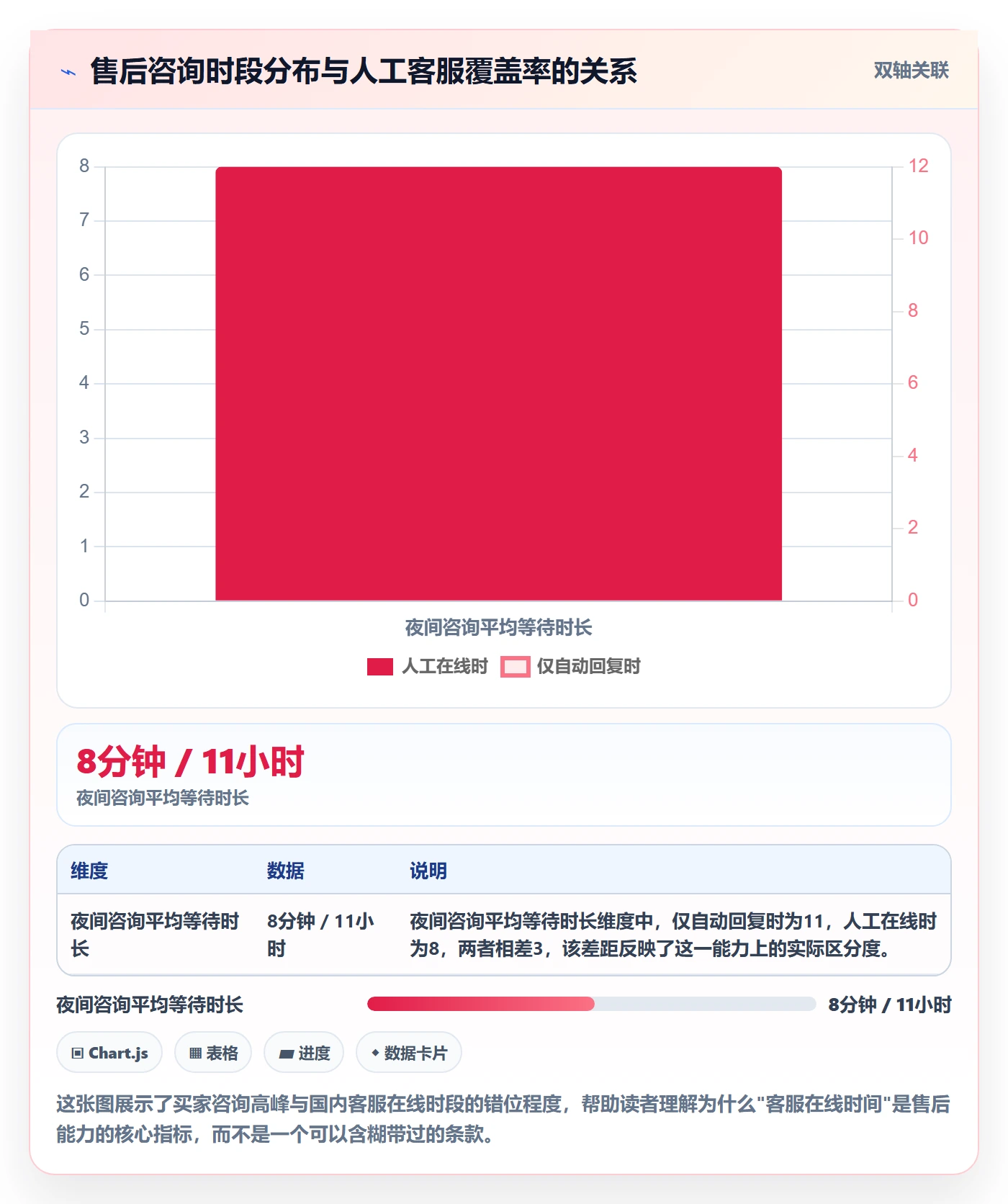 跨境电商一站式服务能力清单：新手避坑需要覆盖哪些售后服务事项