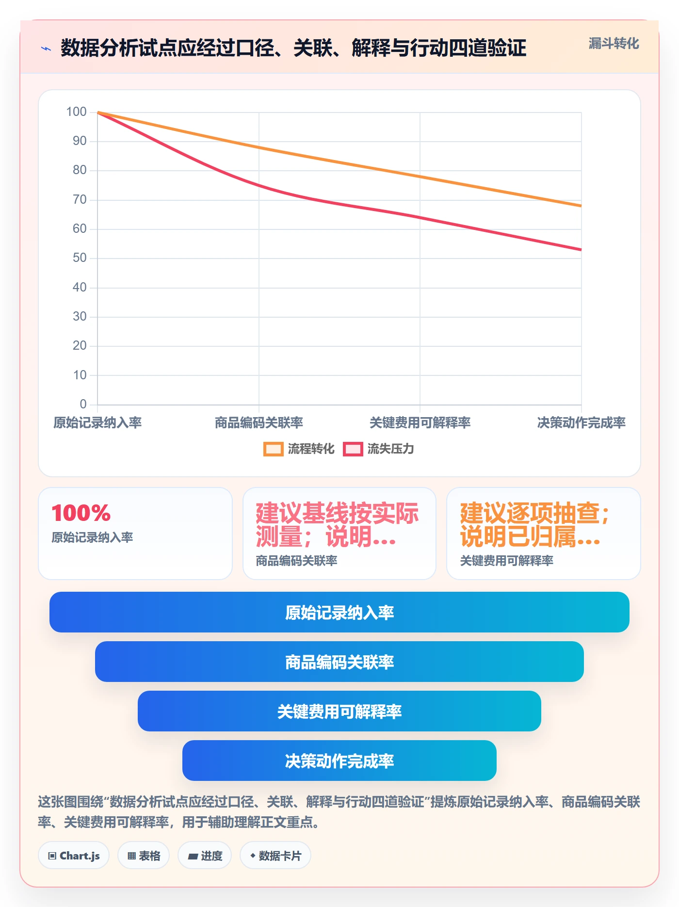 temu优化清单：平台入驻与标准化管理的关键动作
