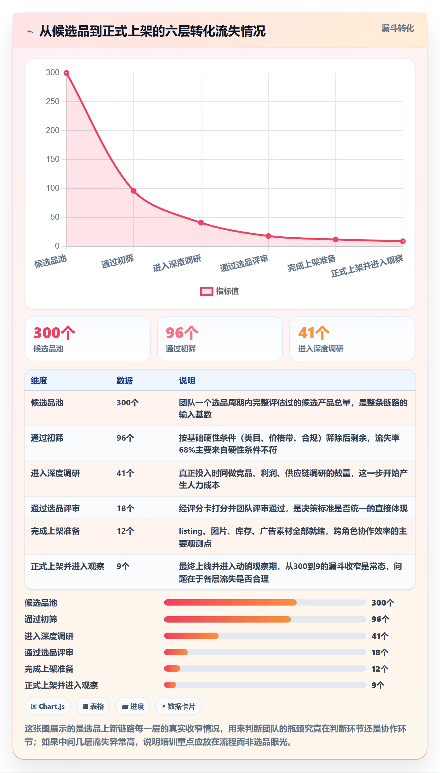 跨境电商运营团队培训：选品上新从哪里开始