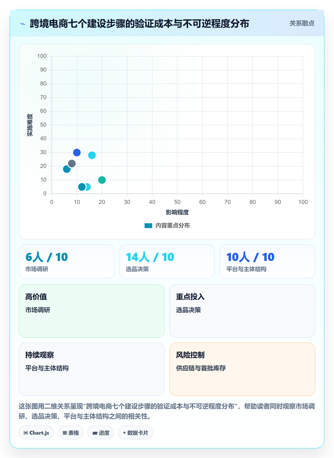 跨境电商运营建设路线：从市场调研到税务筹划分几步