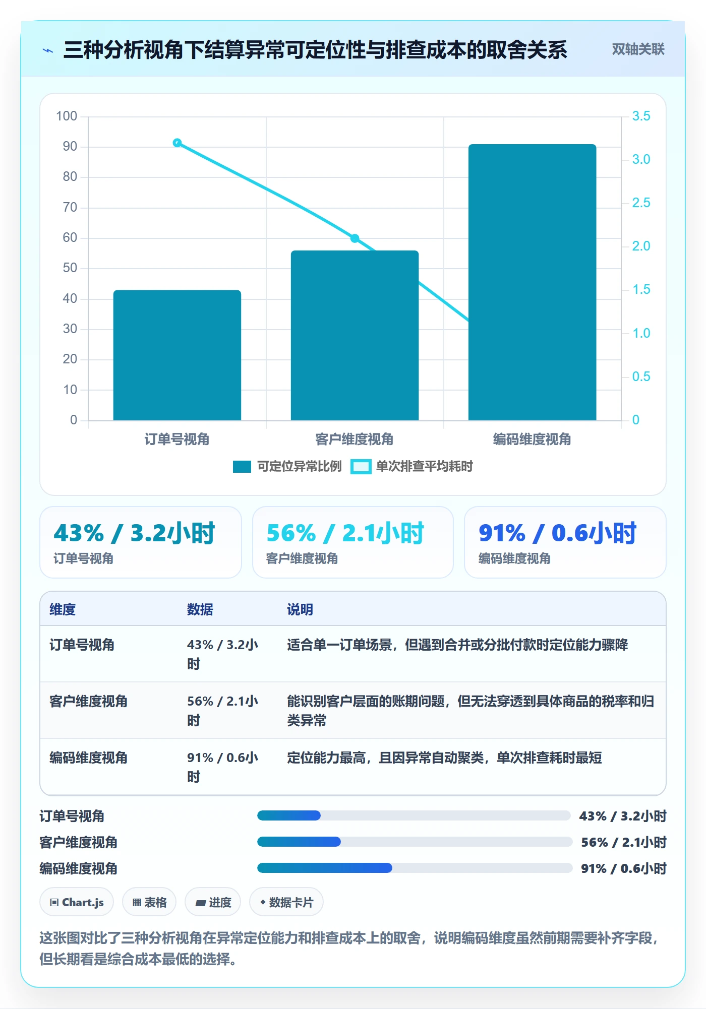 外贸数据分析平台应用思路：围绕商品编码拆解支付结算