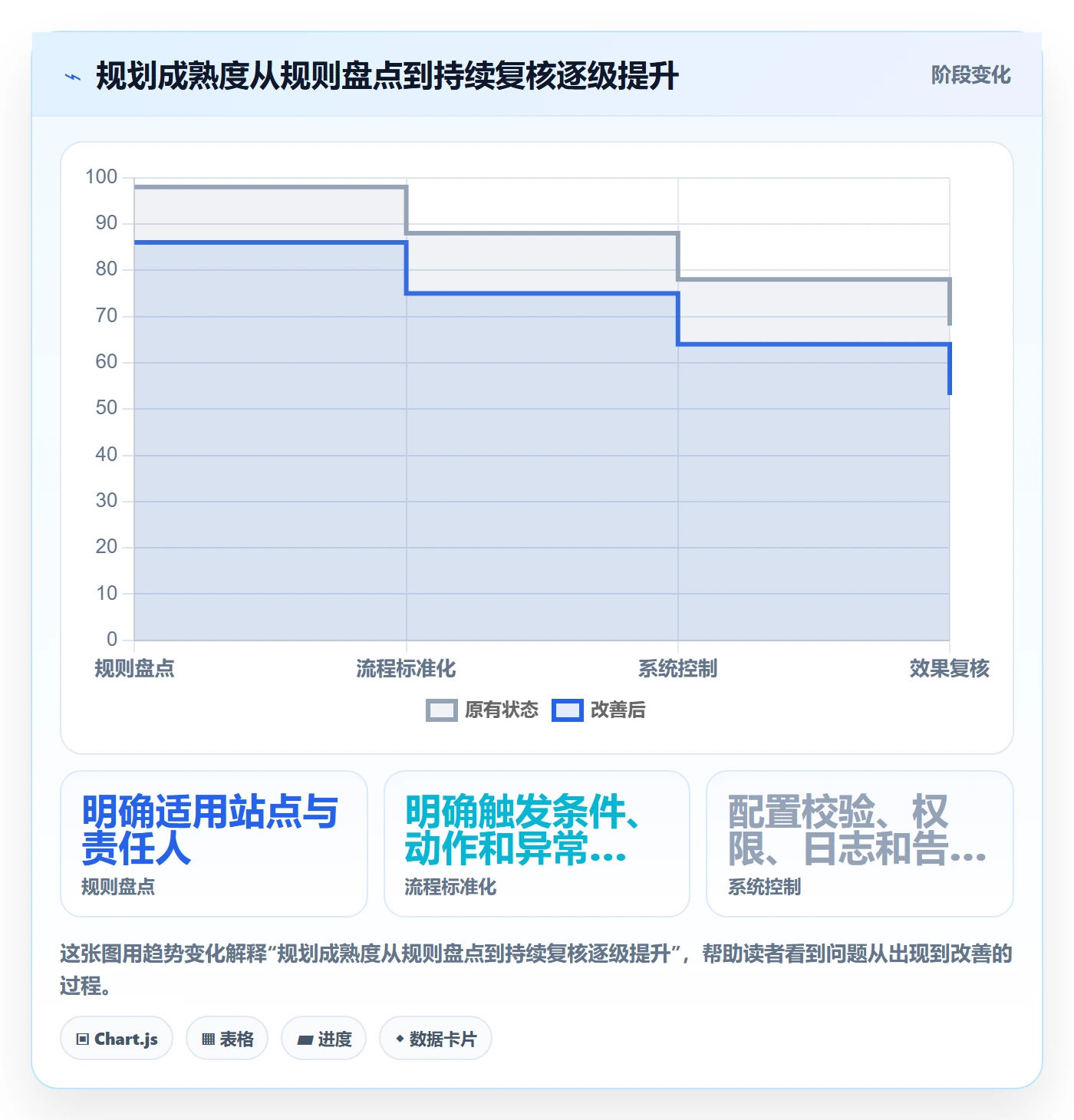 跨境电商规划方法：平台规则与系统搭建如何衔接