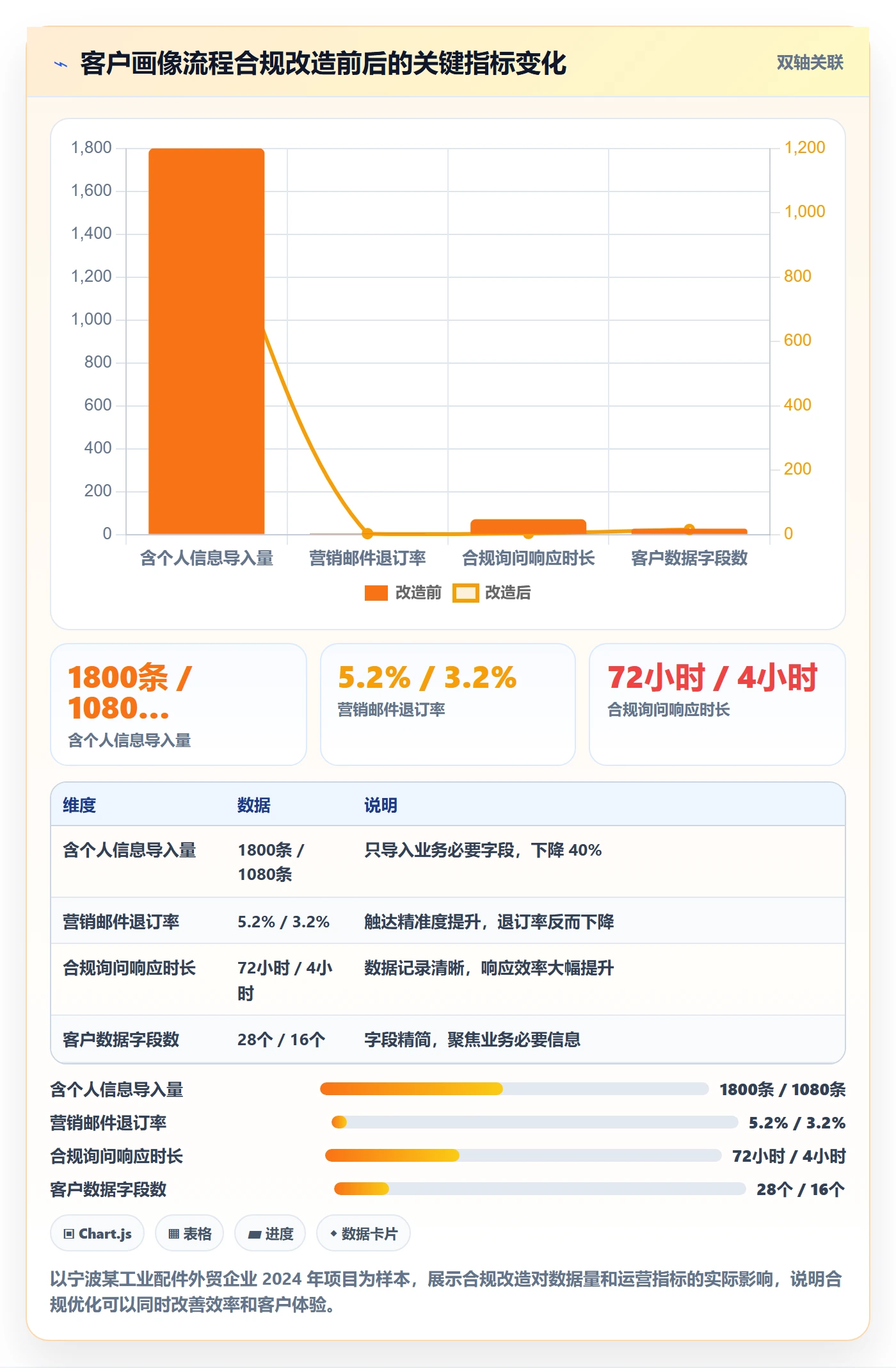 外贸数据分析平台怎么用？客户画像场景下的合规管理拆解
