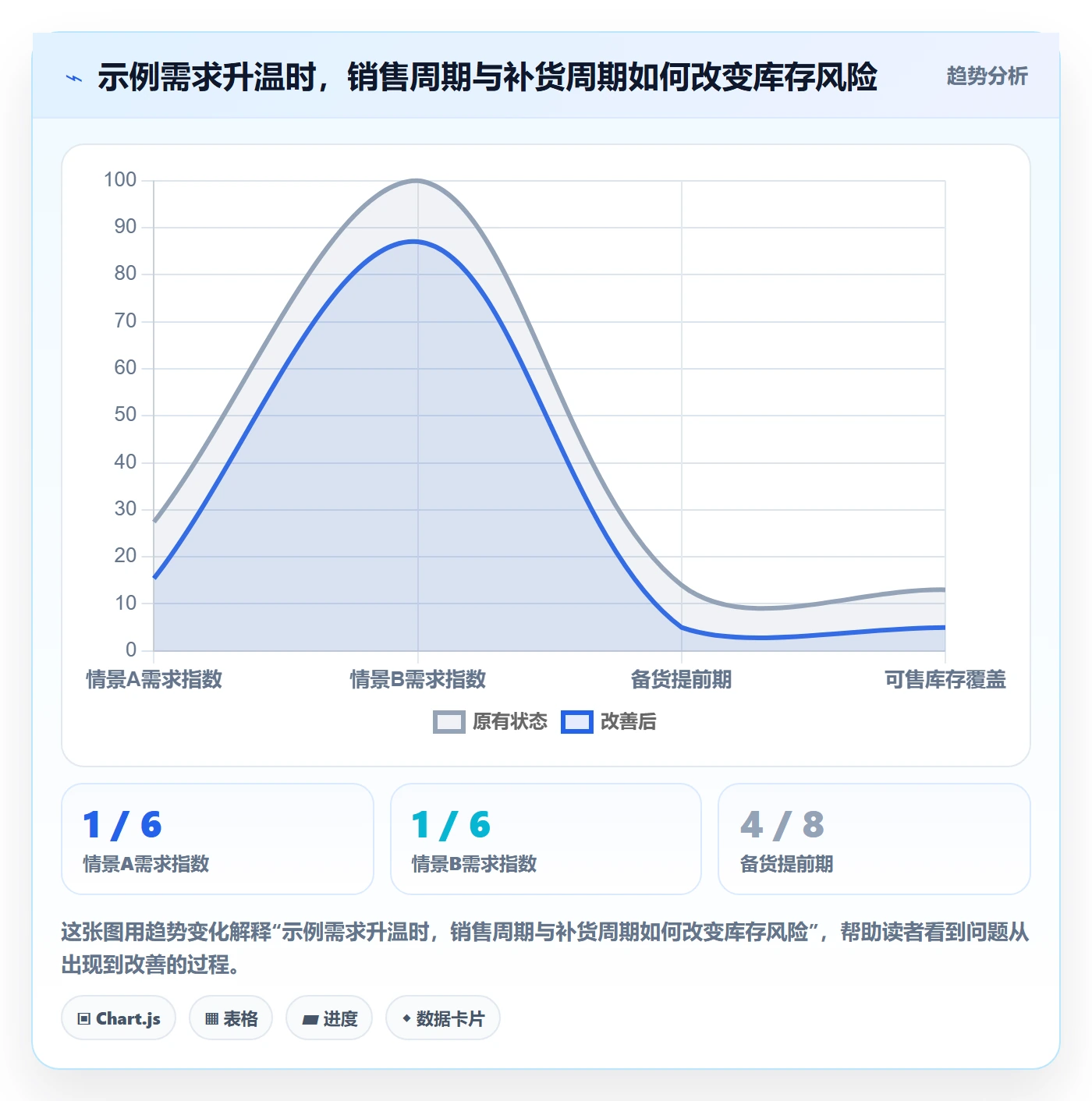 跨境电商选择标准：选品策略维度如何评估增长策略