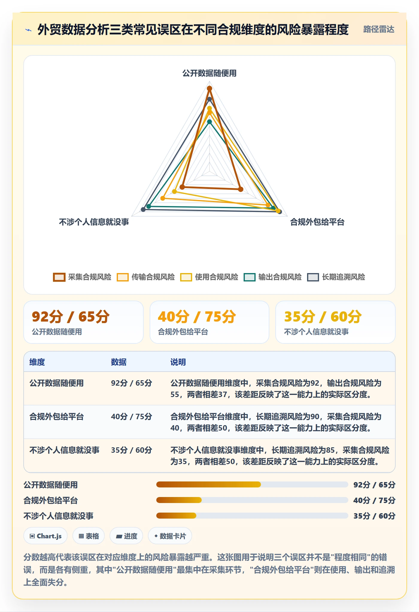外贸数据分析平台基础课：市场趋势相关的合规管理一次讲透