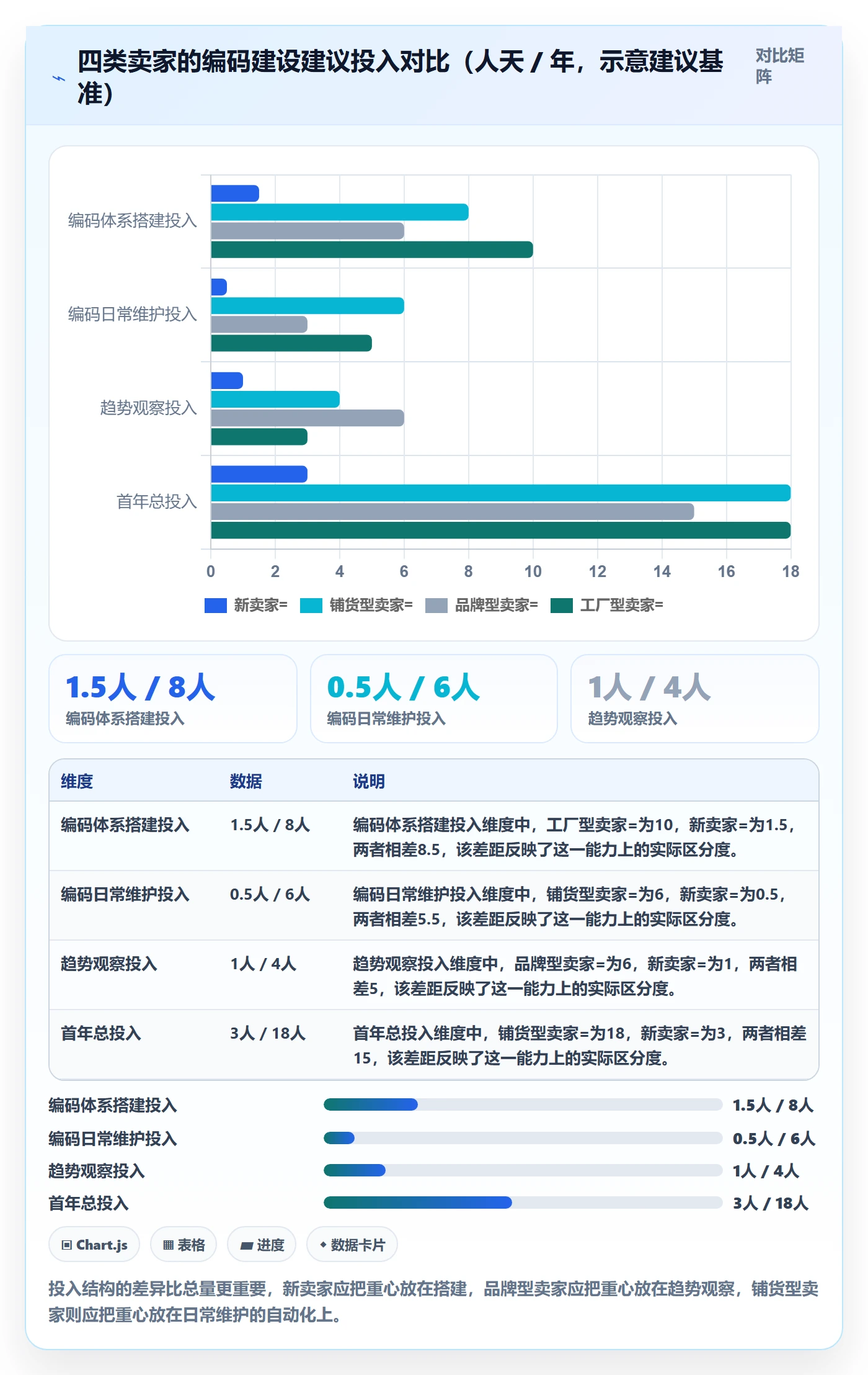 UPC码建设路线：从GS1注册到趋势观察分几步