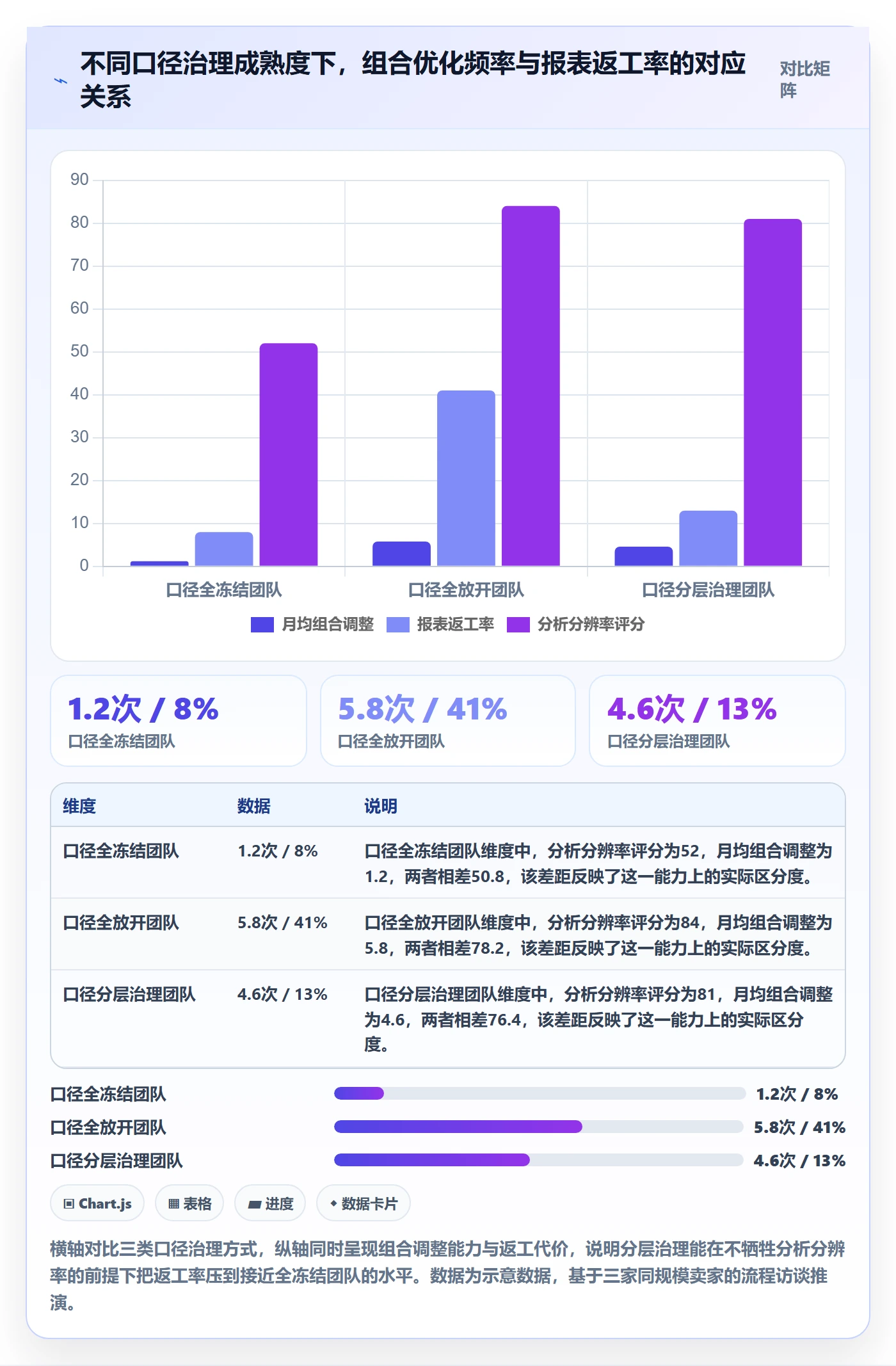 商品分析规划方法：组合优化与效率提升如何衔接