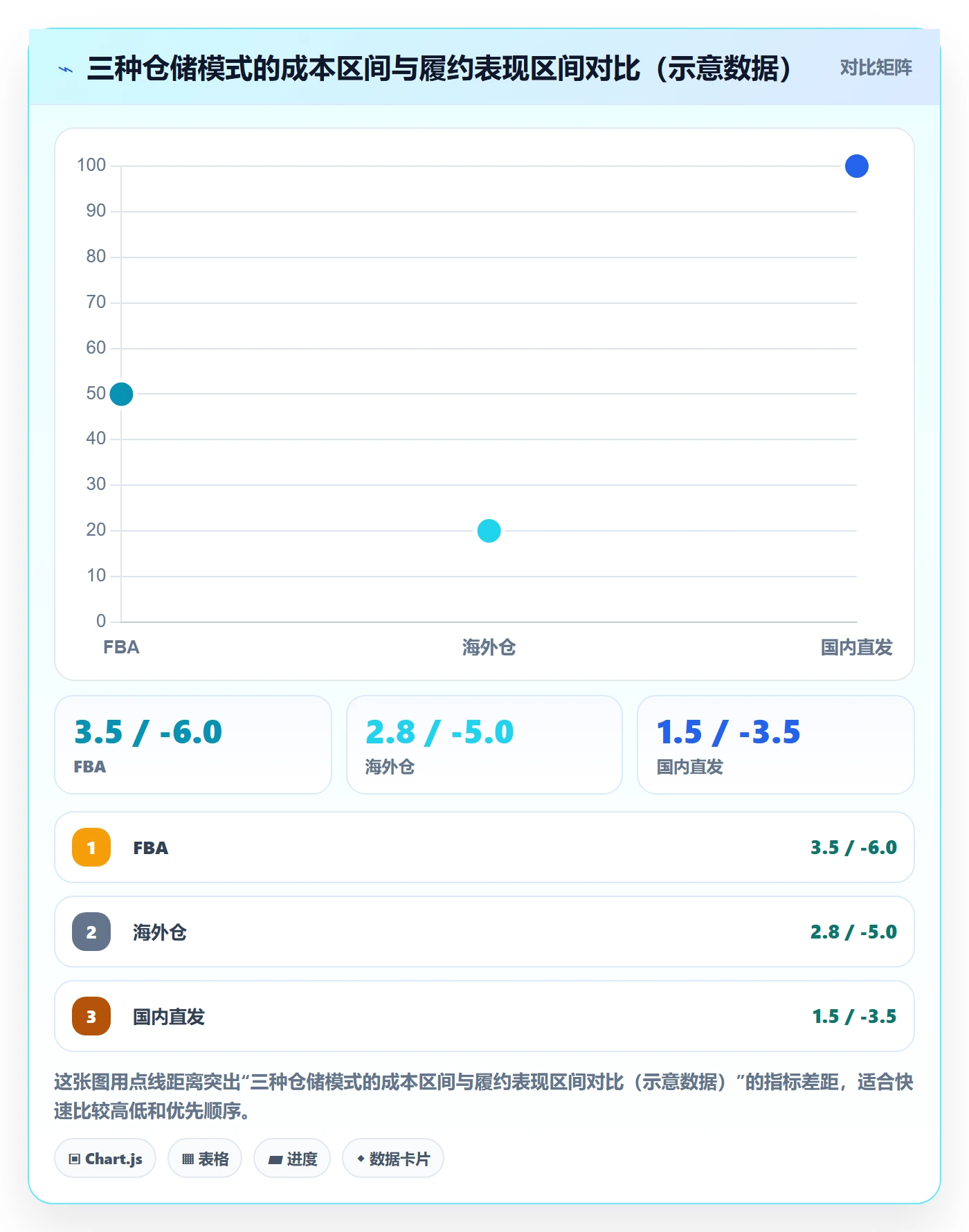 跨境电商一站式服务业务拆解：仓储物流为什么影响平台规则