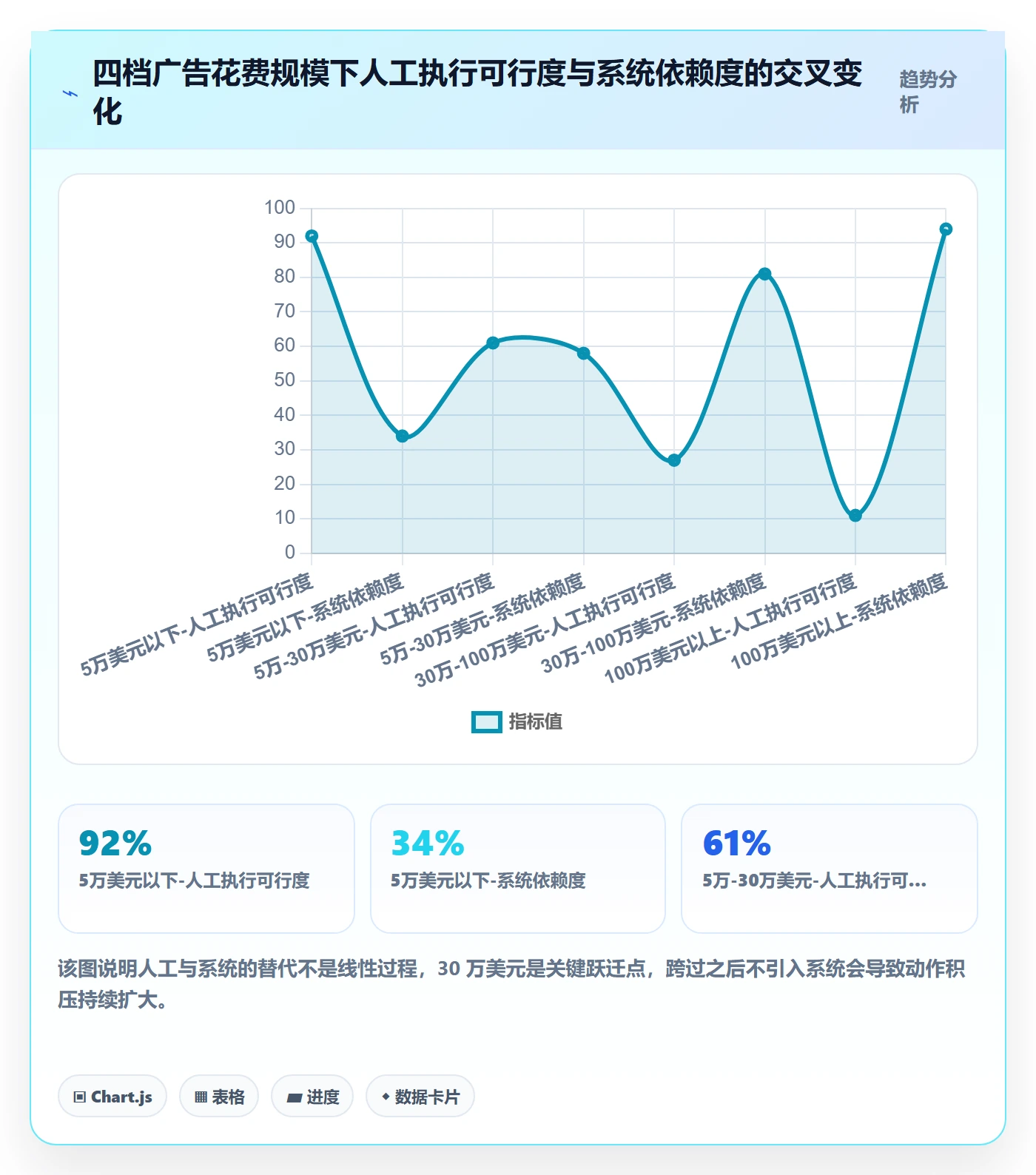 亚马逊软件检查方法:通过广告管理评估增长策略质量