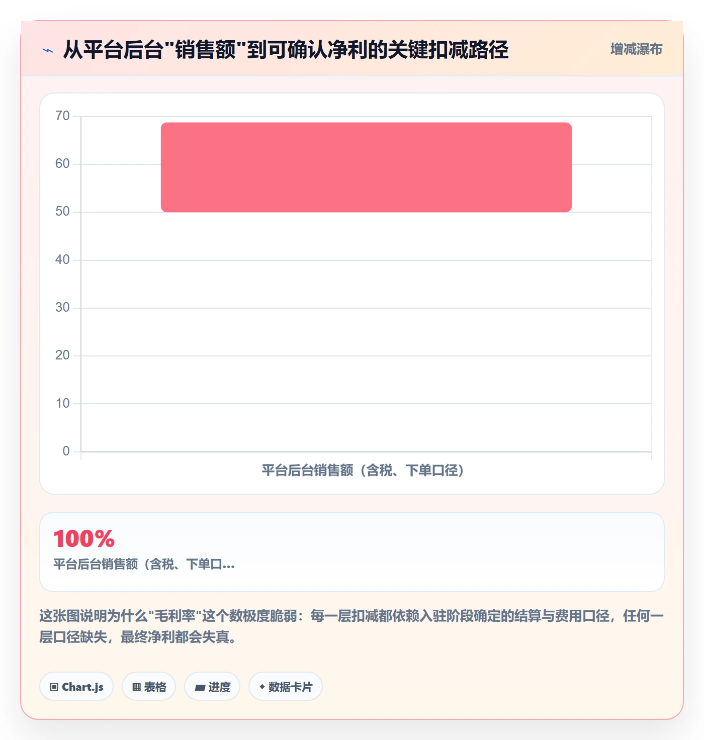跨境电商一站式服务能力清单：数据复盘需要覆盖哪些平台入驻事项