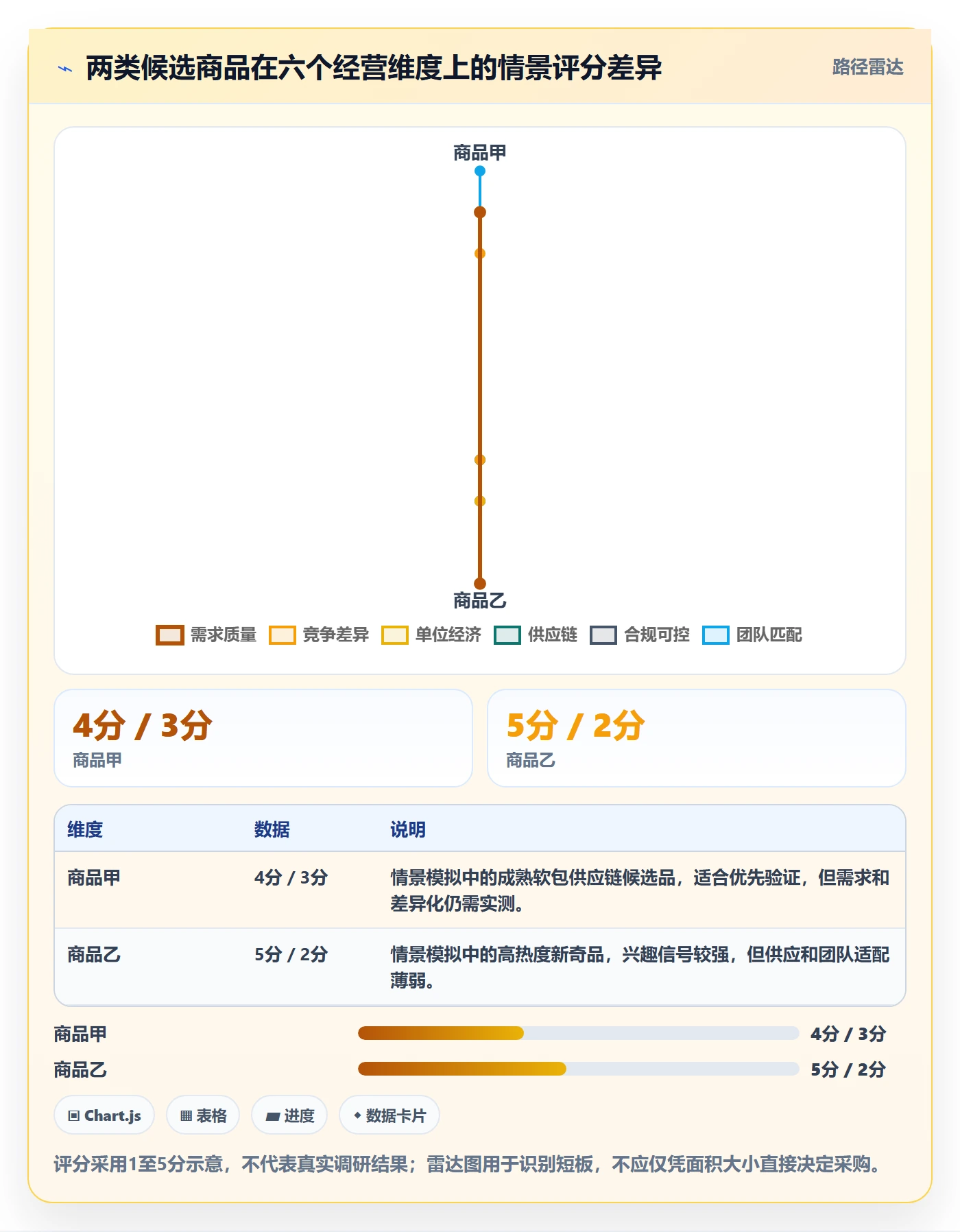跨境电商选择标准：选品策略维度如何评估精细化运营