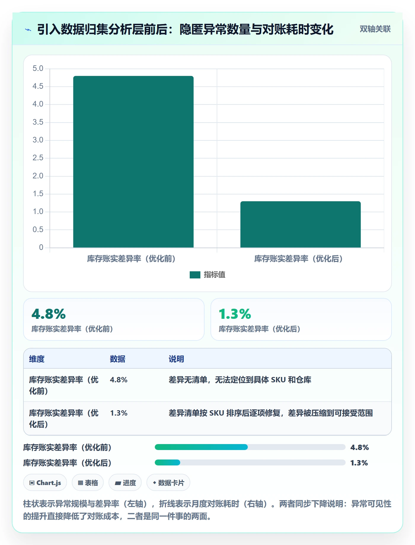 erp跨境电商基础课：订单同步相关的海外仓管理一次讲透