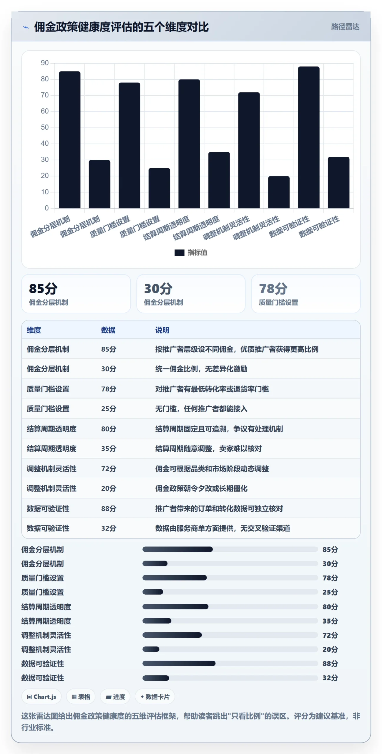 跨境电商一站式服务检查方法：通过运营推广评估新手避坑质量