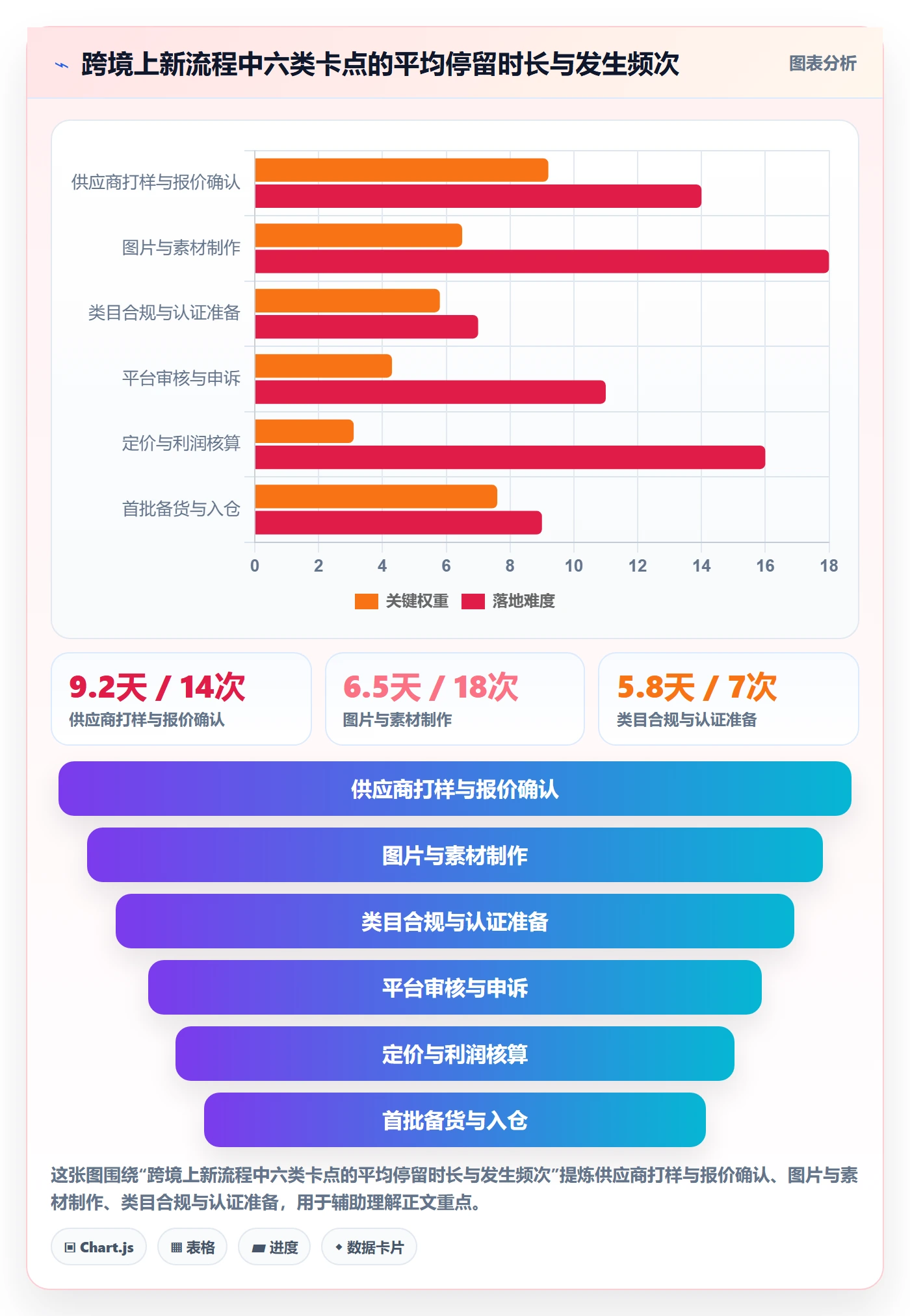 跨境电商运营怎么管？以选品上新为核心的日常管理方案