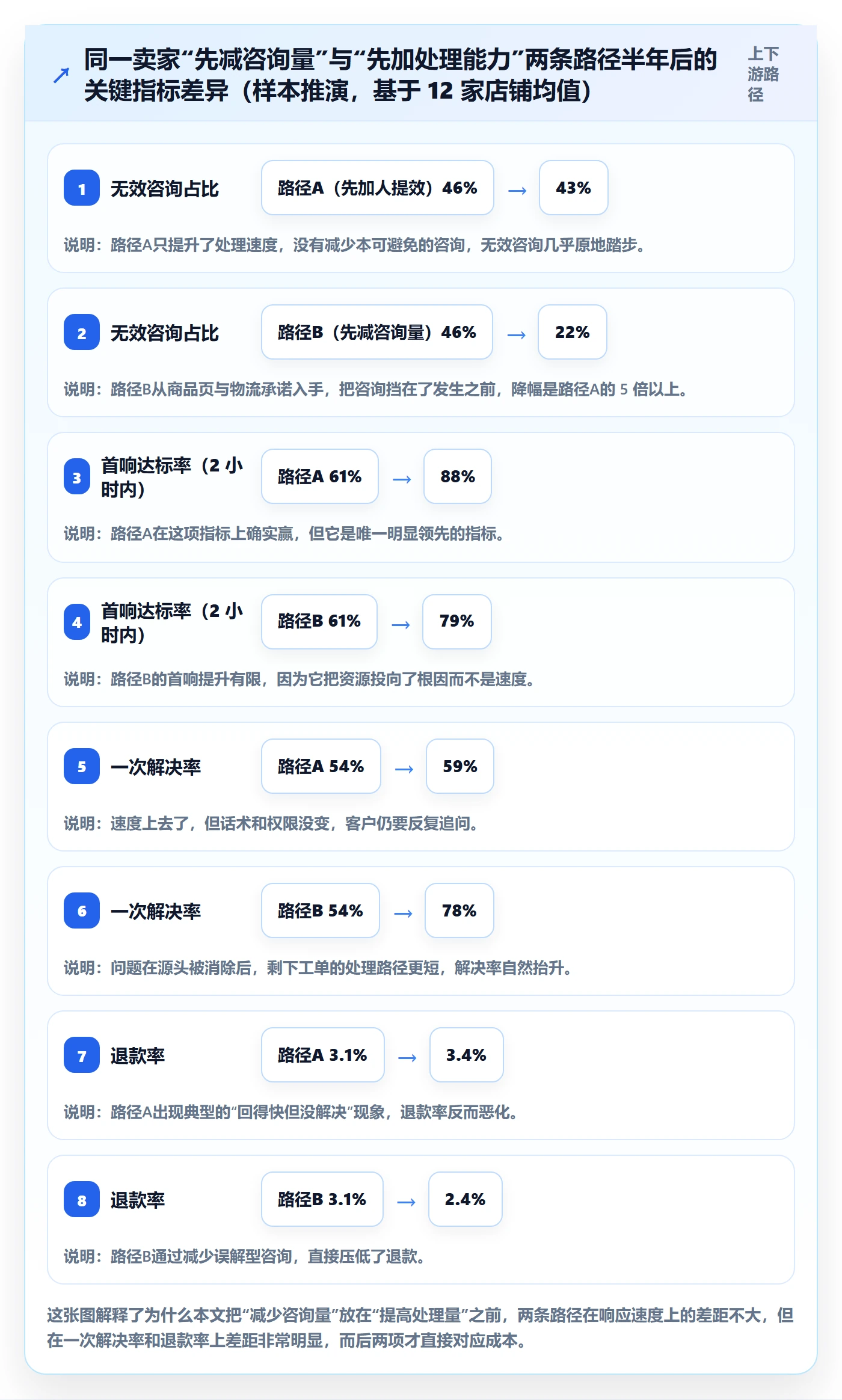 跨境电商运营问题诊断:客户服务如何用中小商家改进