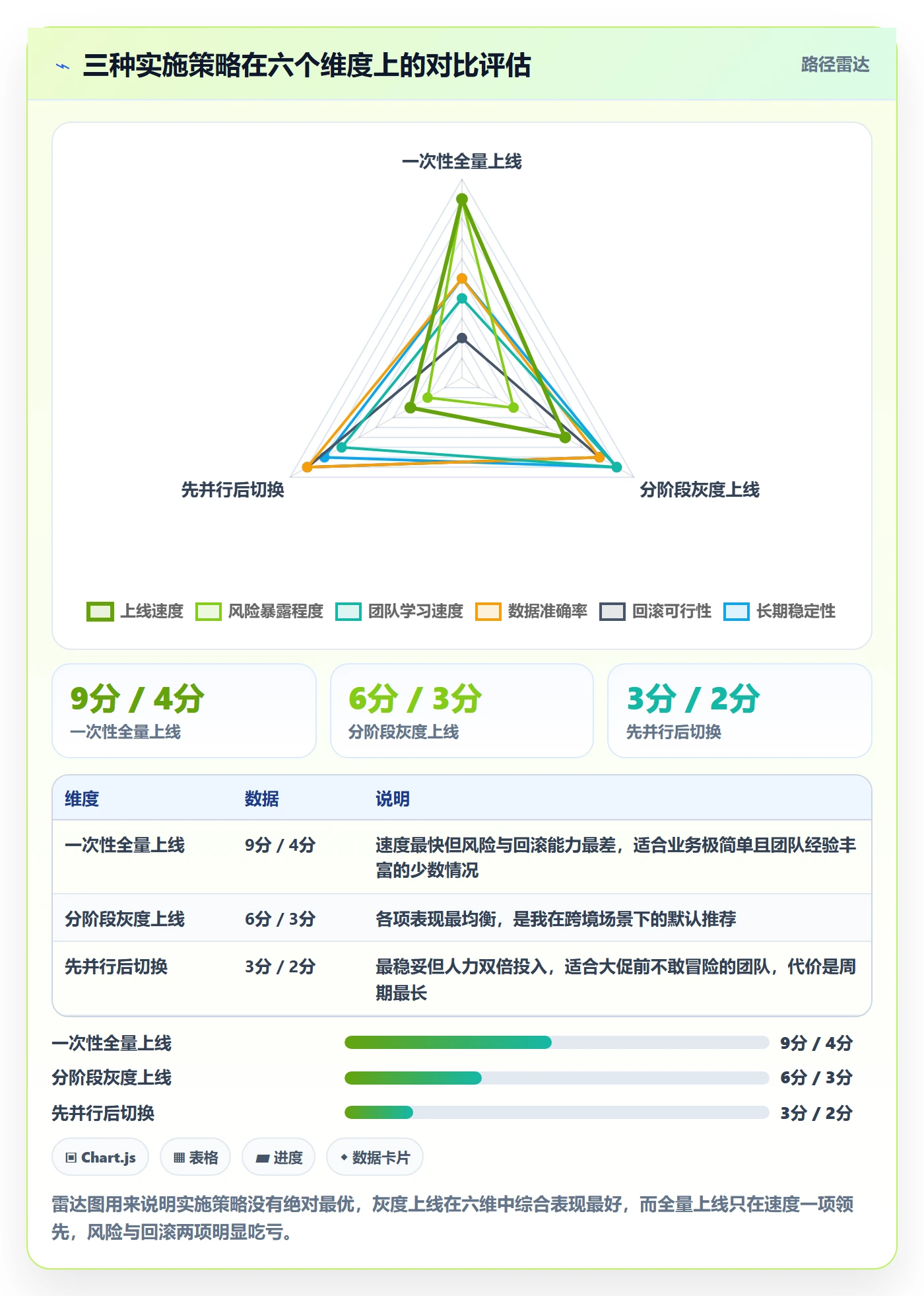 erp跨境电商优化清单：系统实施与多店经营的关键动作