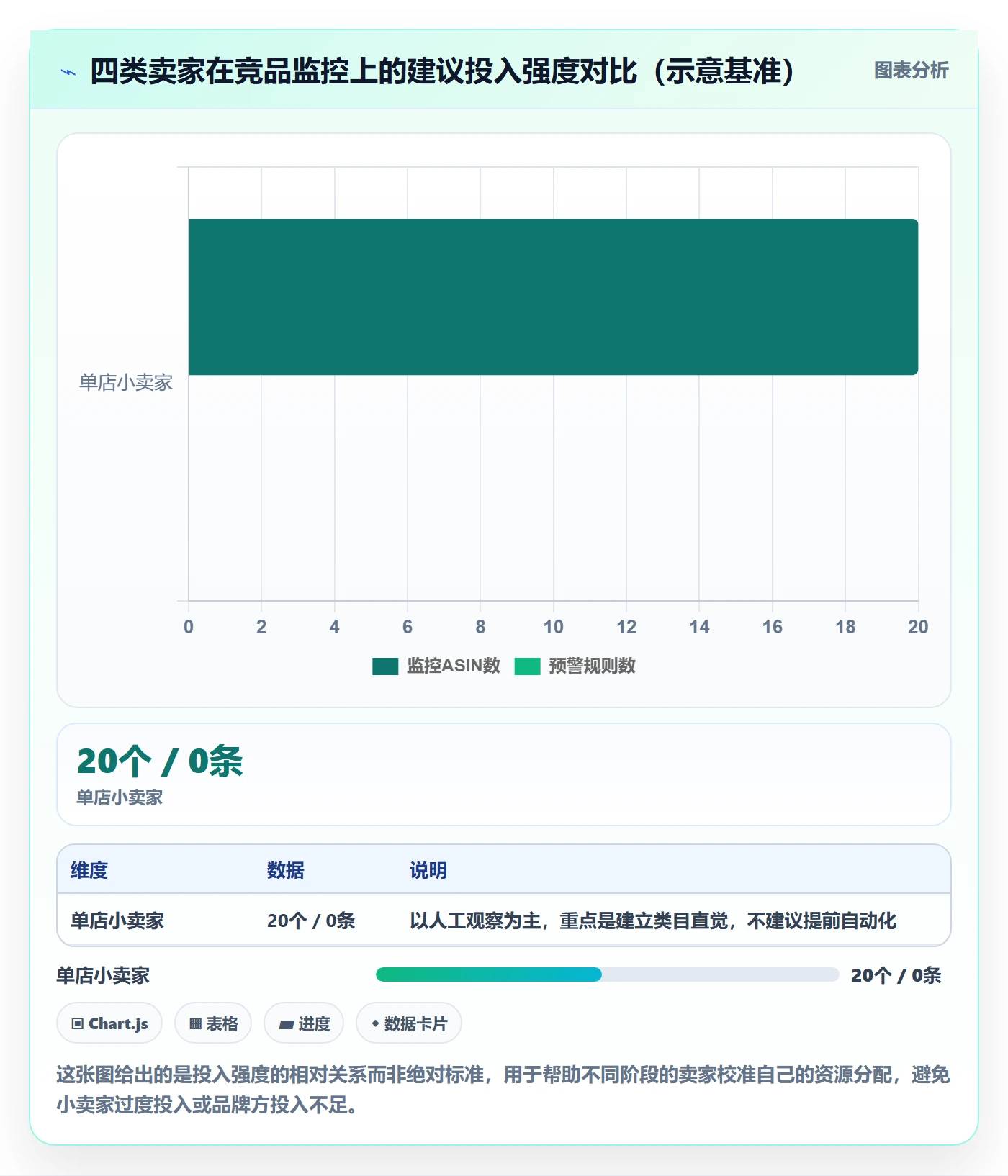 亚马逊软件怎么优化？先从竞品监控的工具对比入手