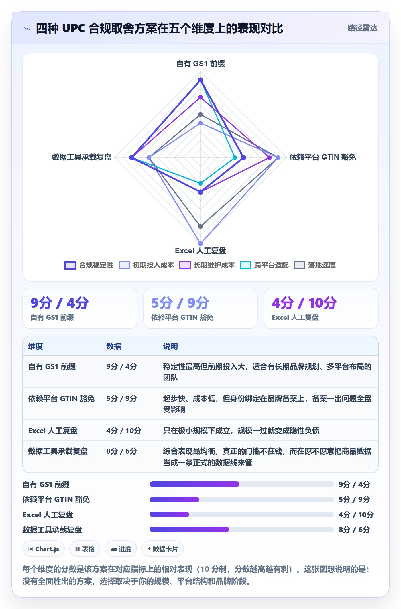 UPC码配置指南：合规风险需要哪些数据复盘设置