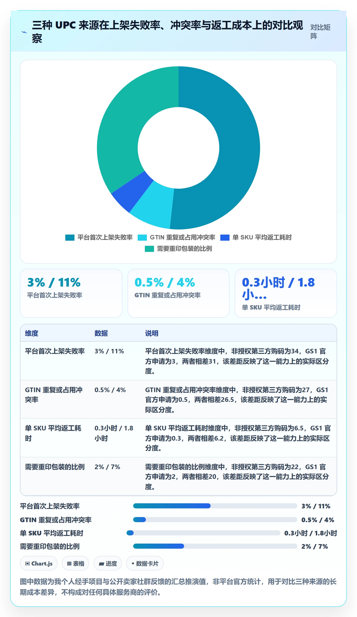 UPC码实操教程：编码规范从哪里开始