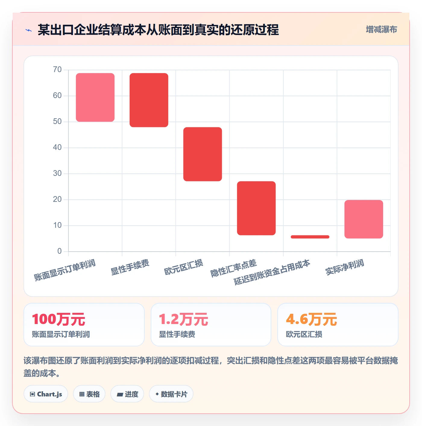 外贸数据分析平台检查方法：通过市场趋势评估支付结算质量