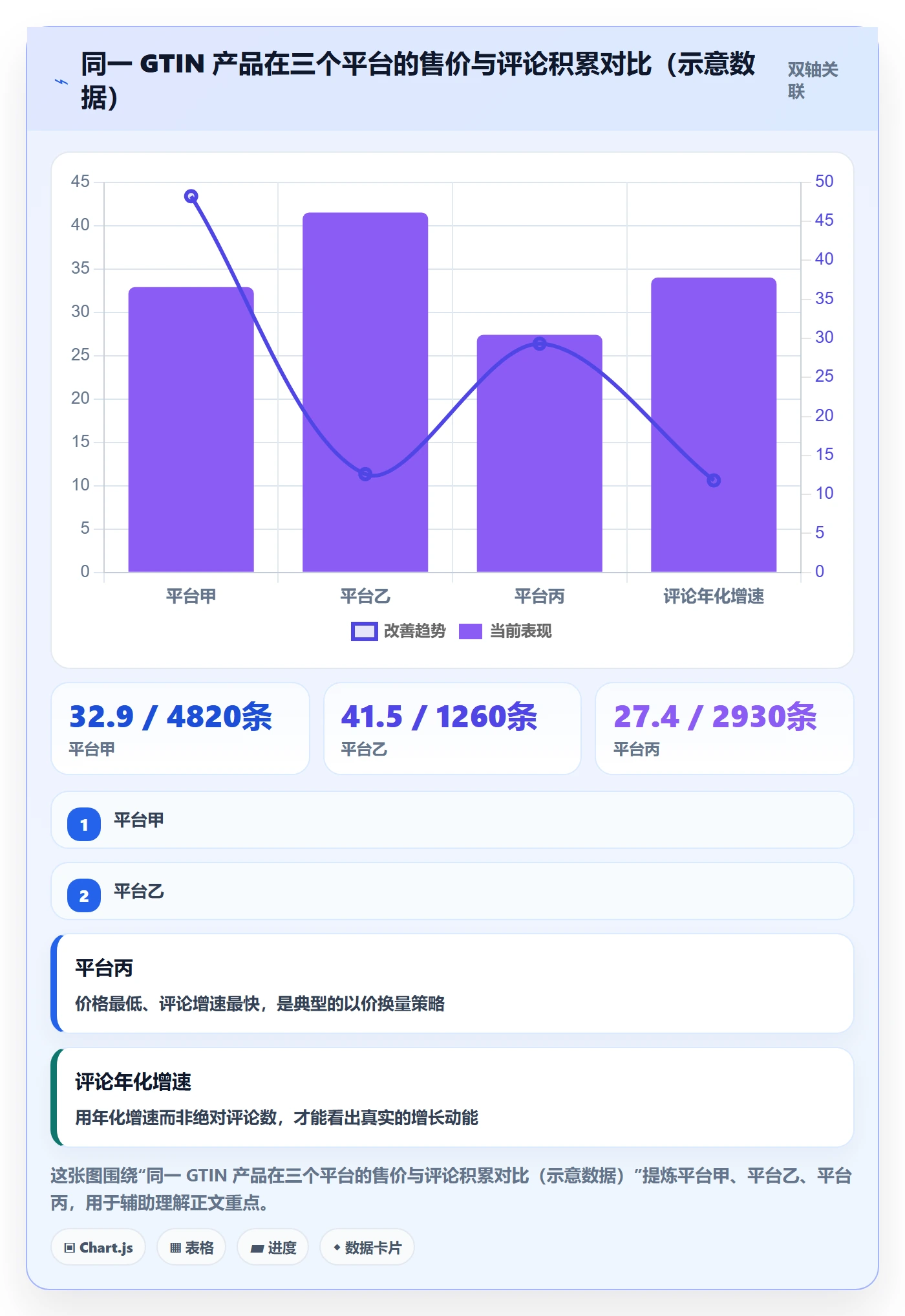 UPC码怎么用？GS1注册场景下的市场调研拆解