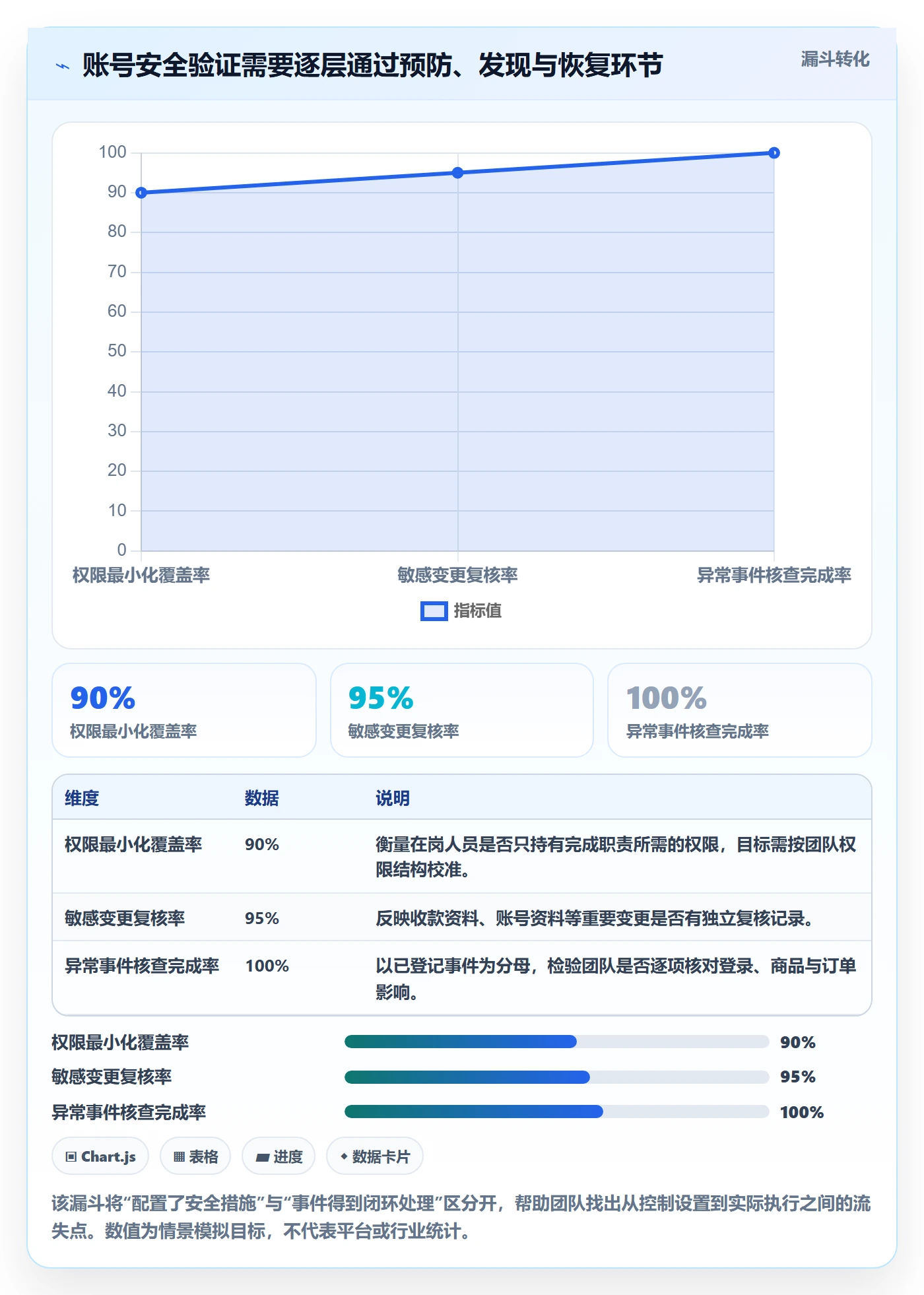 temu实战复盘：从全托管模式验证账号安全效果