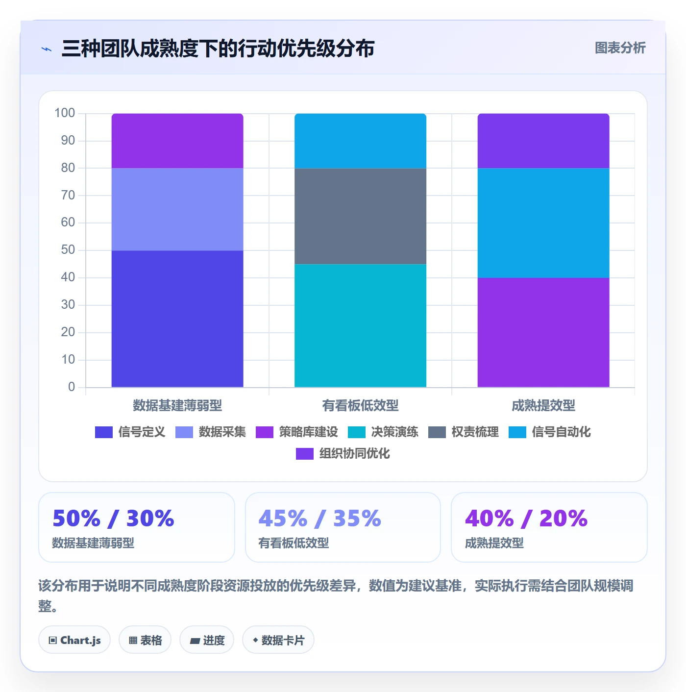 商品分析升级方案：用增长策略改善生命周期