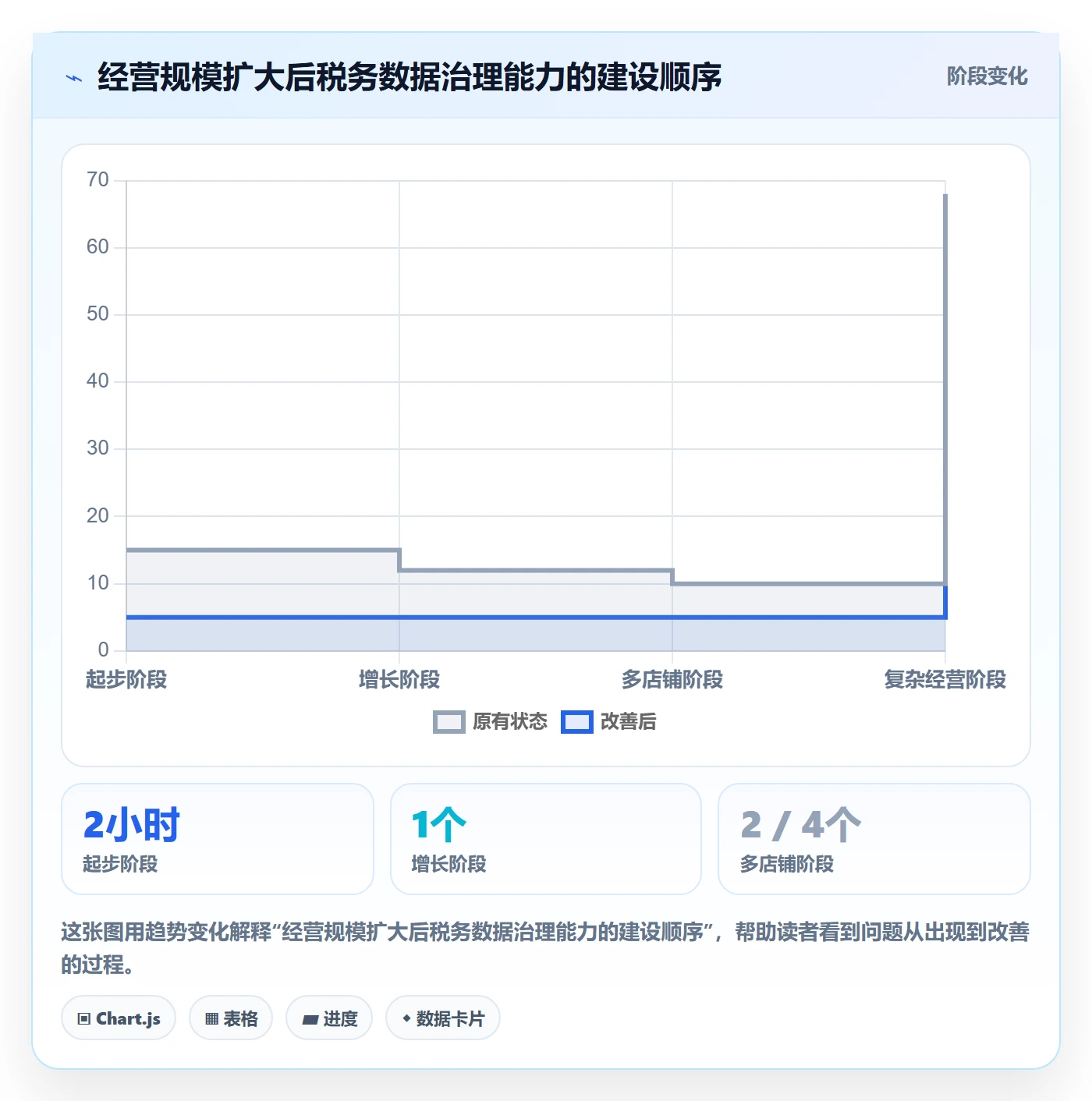 temu进阶课：围绕账号绩效完善税务筹划