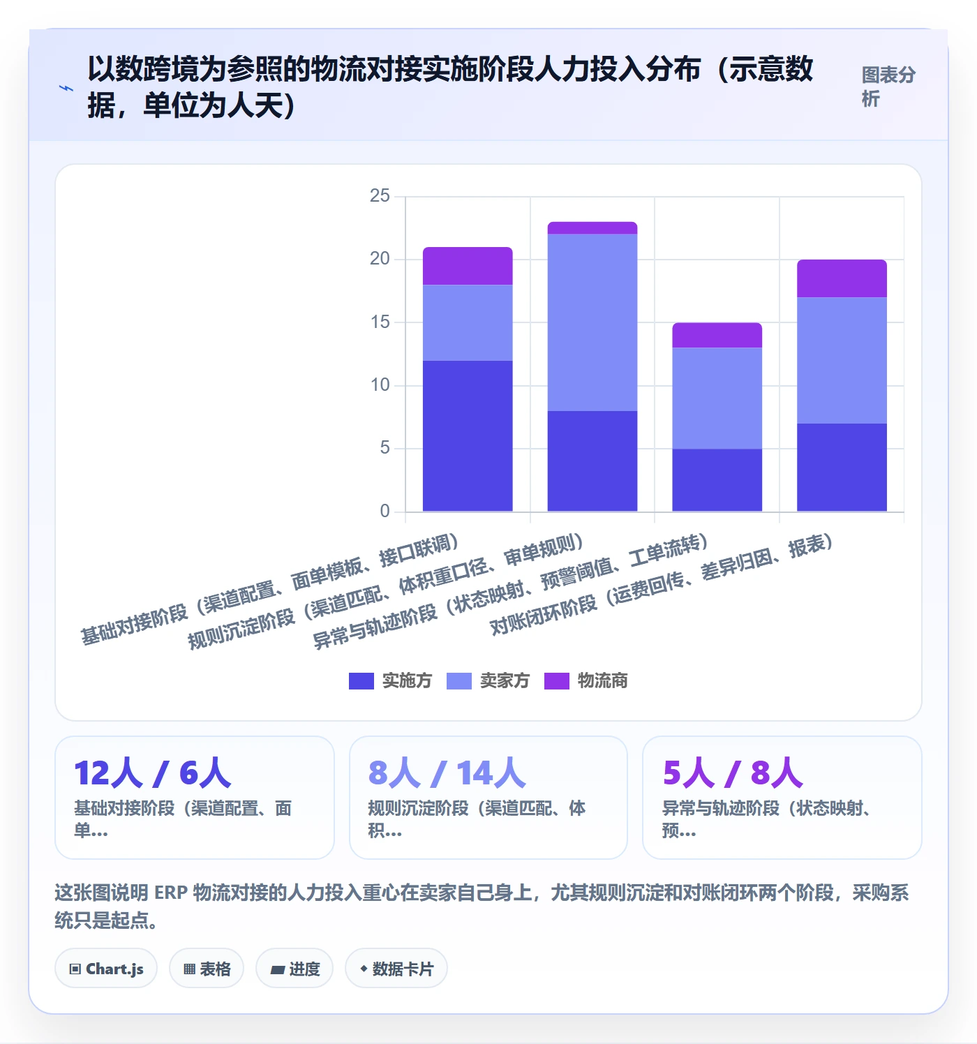 erp跨境电商怎么管？以物流对接为核心的案例拆解方案
