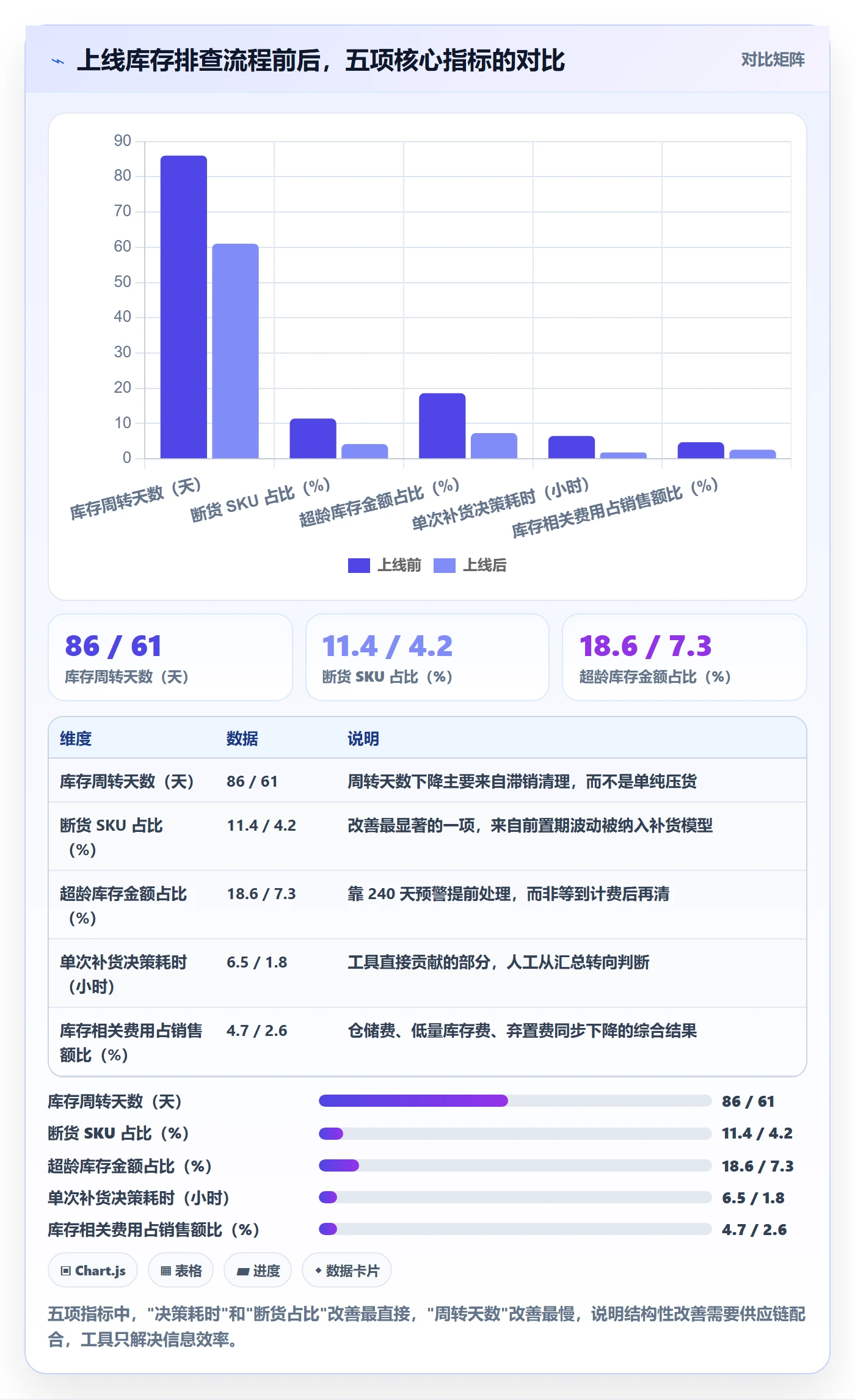 亚马逊软件基础课：库存管理相关的风险排查一次讲透