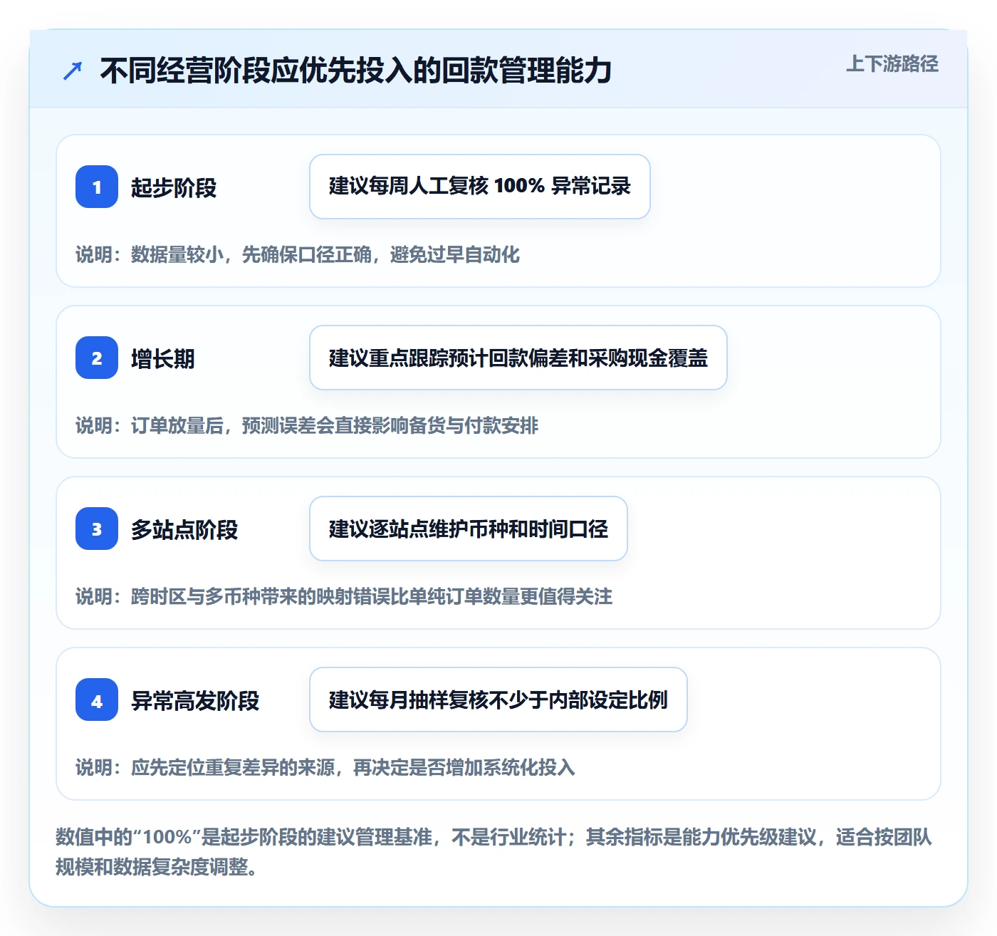 temu基础课：账号绩效相关的回款管理一次讲透