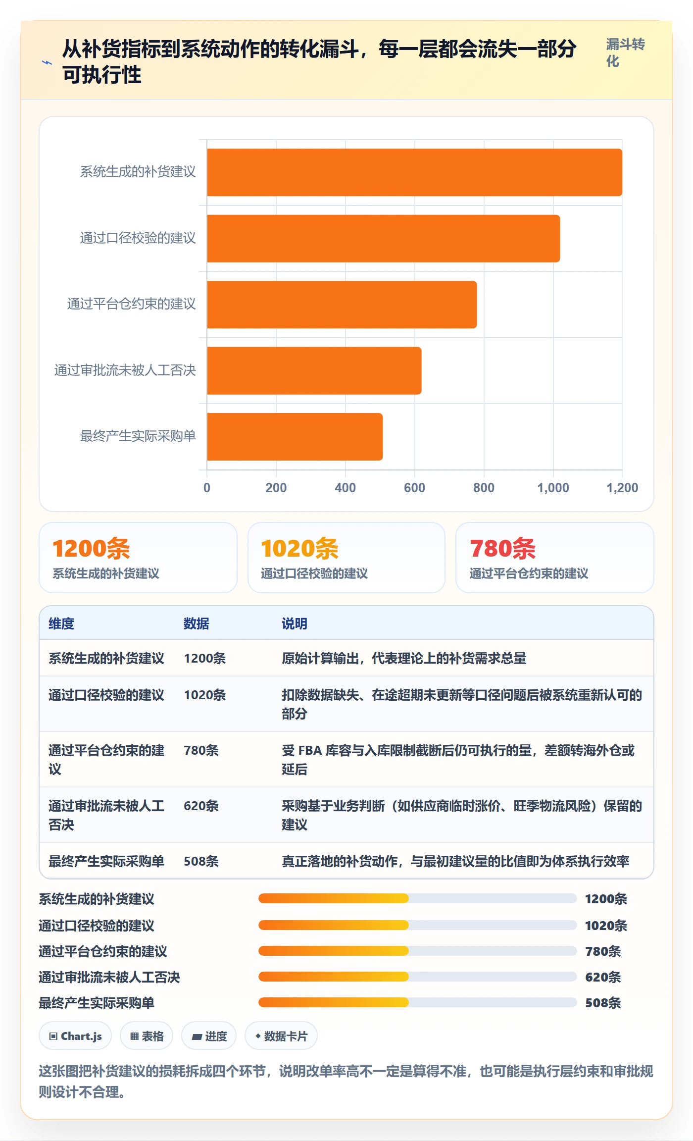 erp跨境电商场景解析:采购补货中的指标体系怎么处理