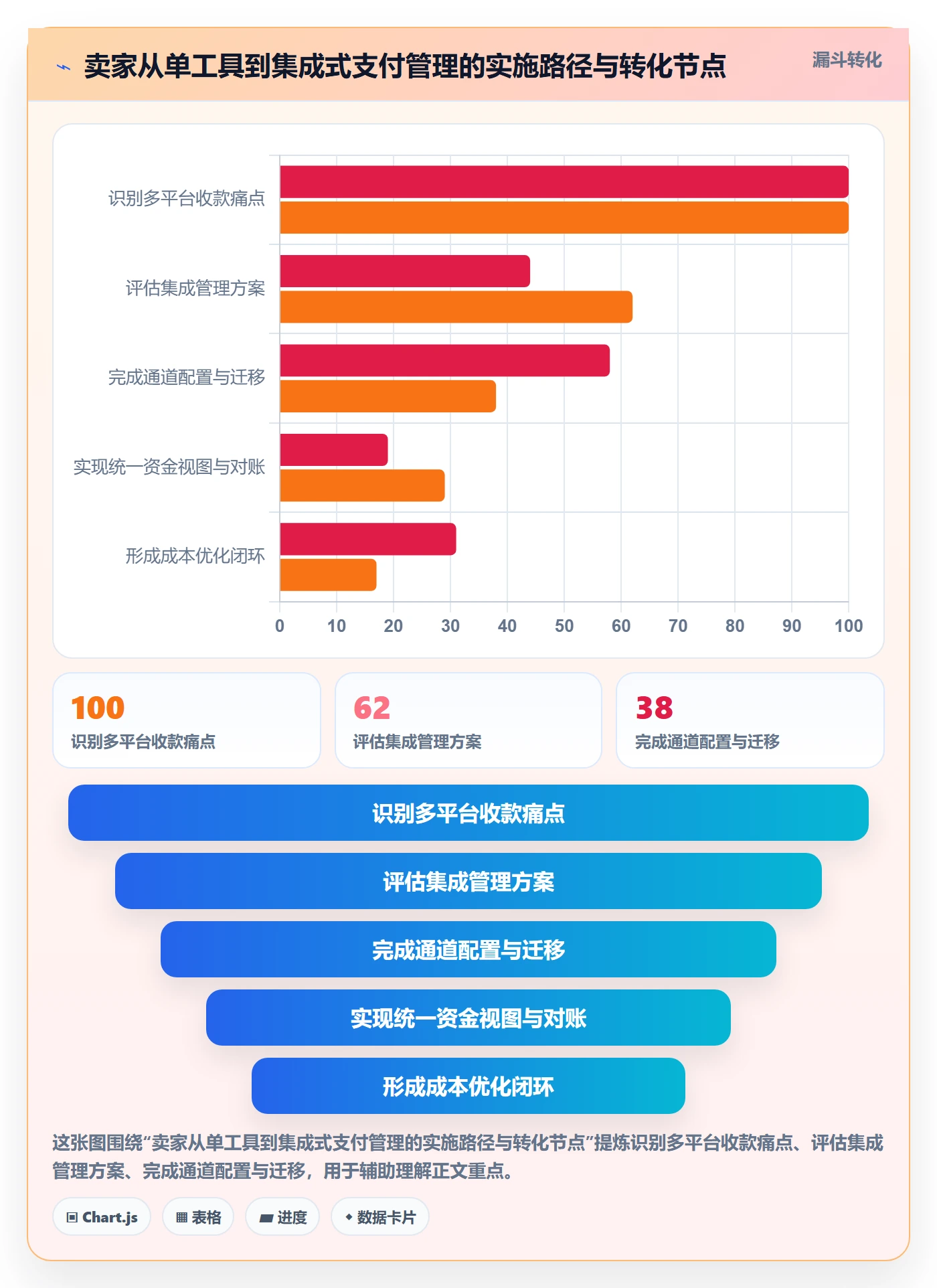 跨境电商一站式服务实施路径：支付收款如何完成工具对比
