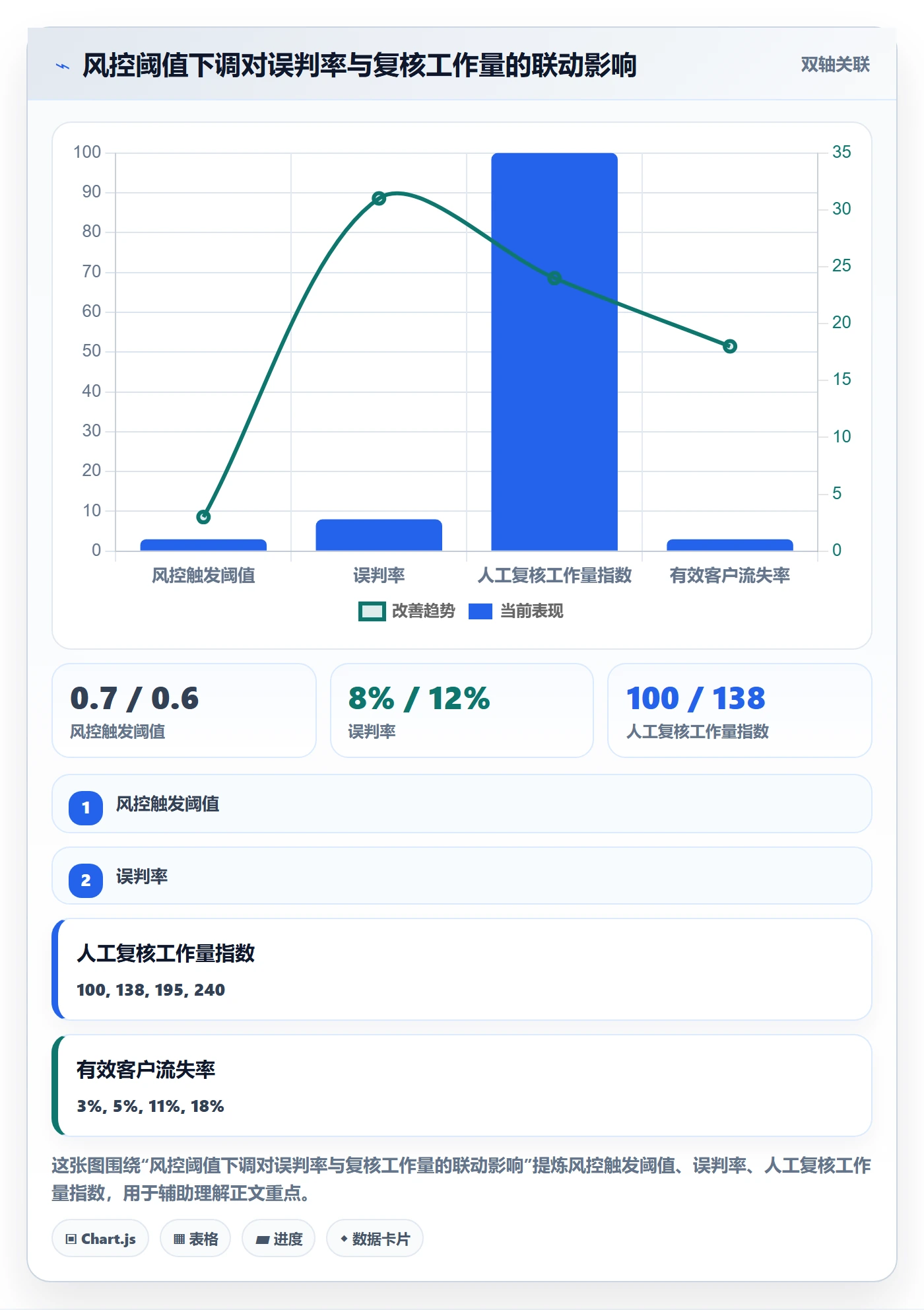 外贸数据分析平台业务拆解：销售线索为什么影响风险排查