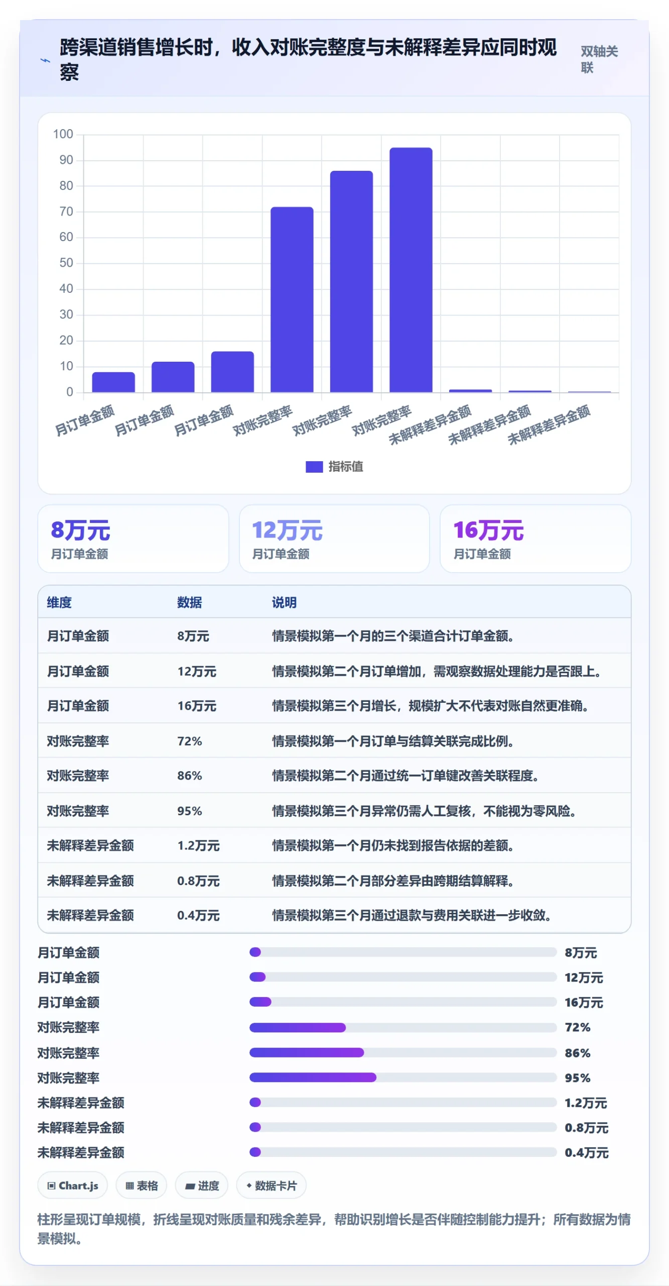 跨境电商优化清单：税务合规与新手避坑的关键动作