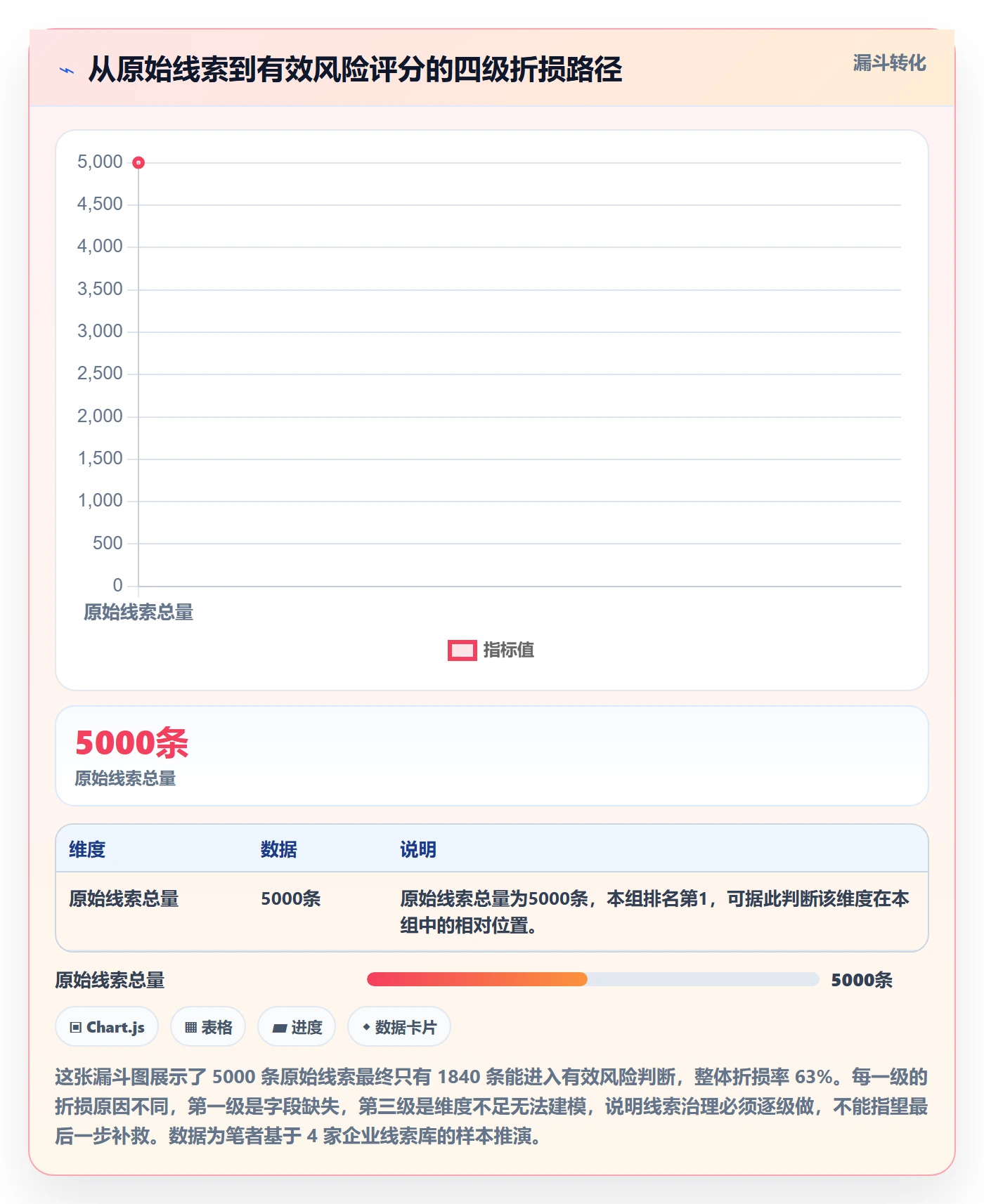 外贸数据分析平台业务拆解：销售线索为什么影响风险排查