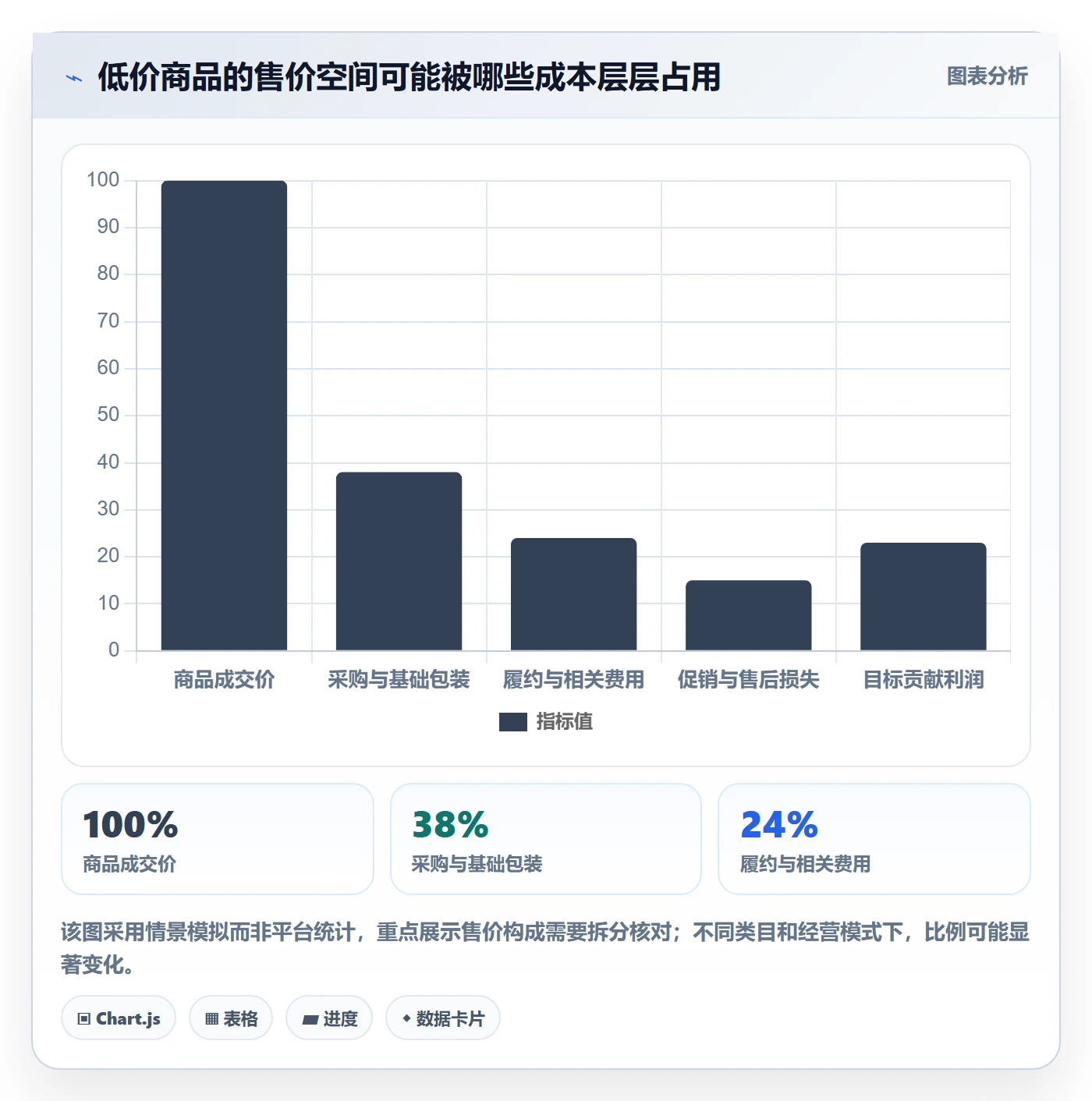 想做好temu，先掌握日常管理中的选品定价