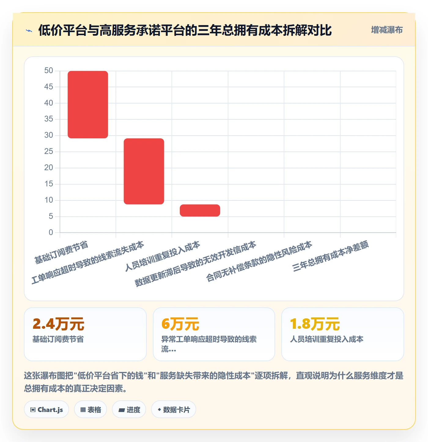 外贸数据分析平台怎么选？买家查询相关的客户服务判断标准