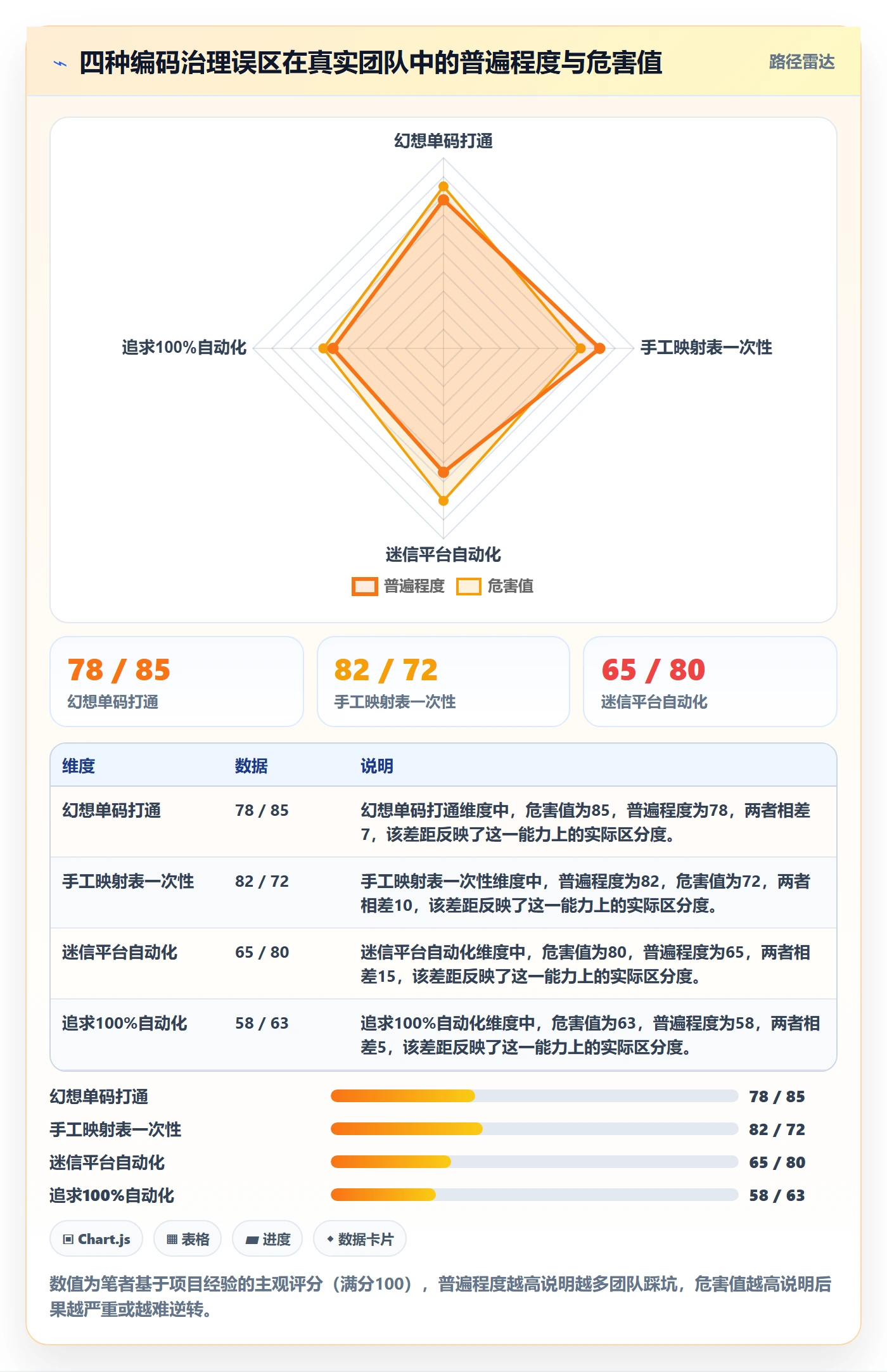 外贸数据分析平台工作指南：用指标体系解决商品编码问题
