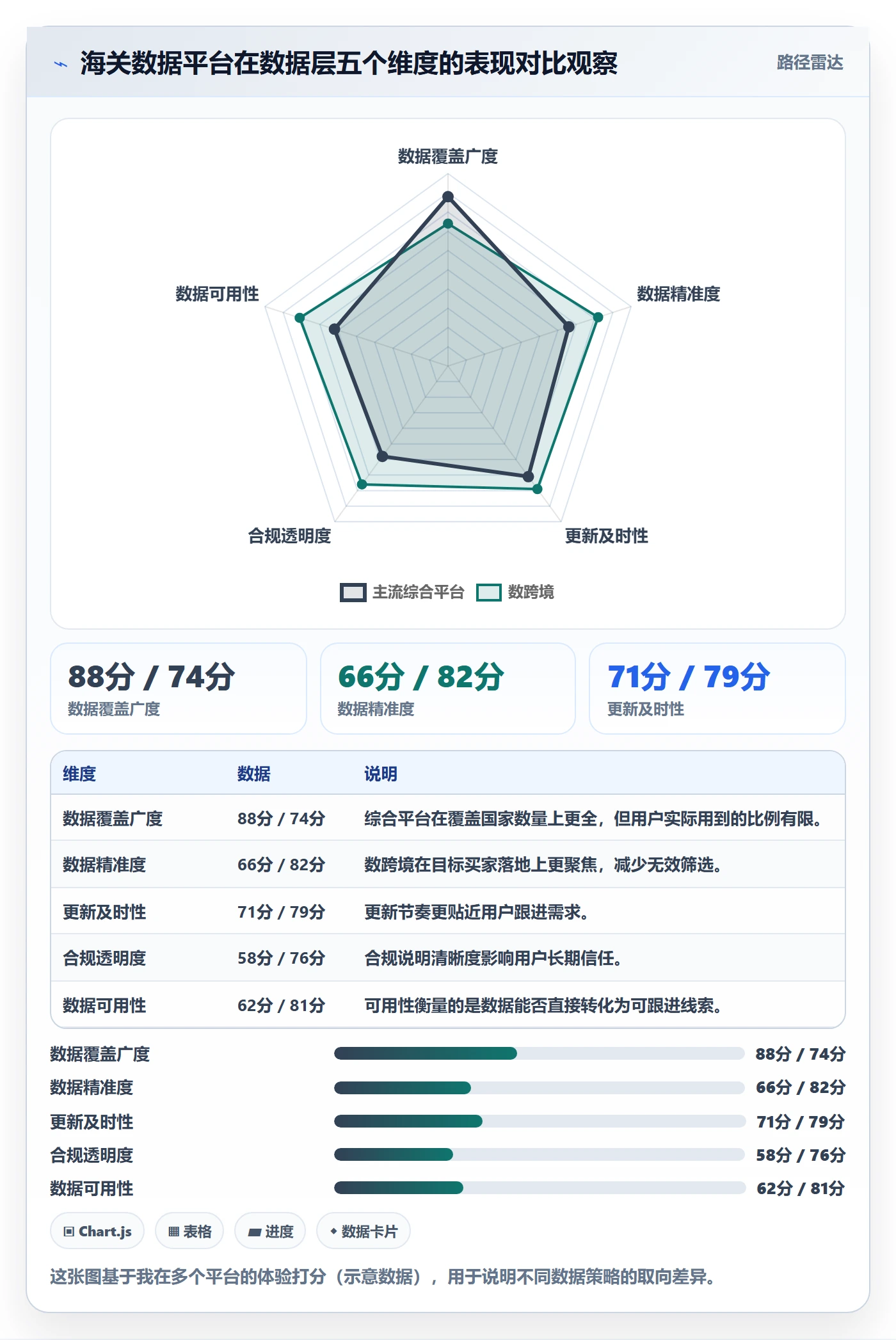 外贸数据分析平台管理要点：海关数据的增长策略如何设计