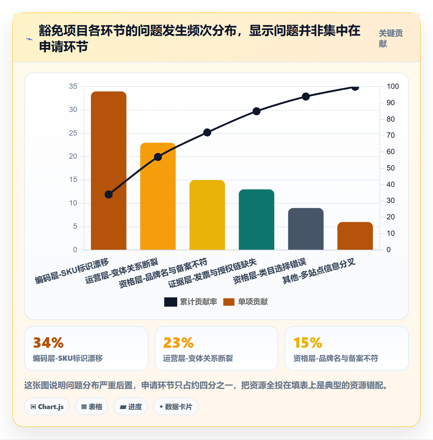 UPC码方案设计：豁免申请场景的精细化运营怎么做