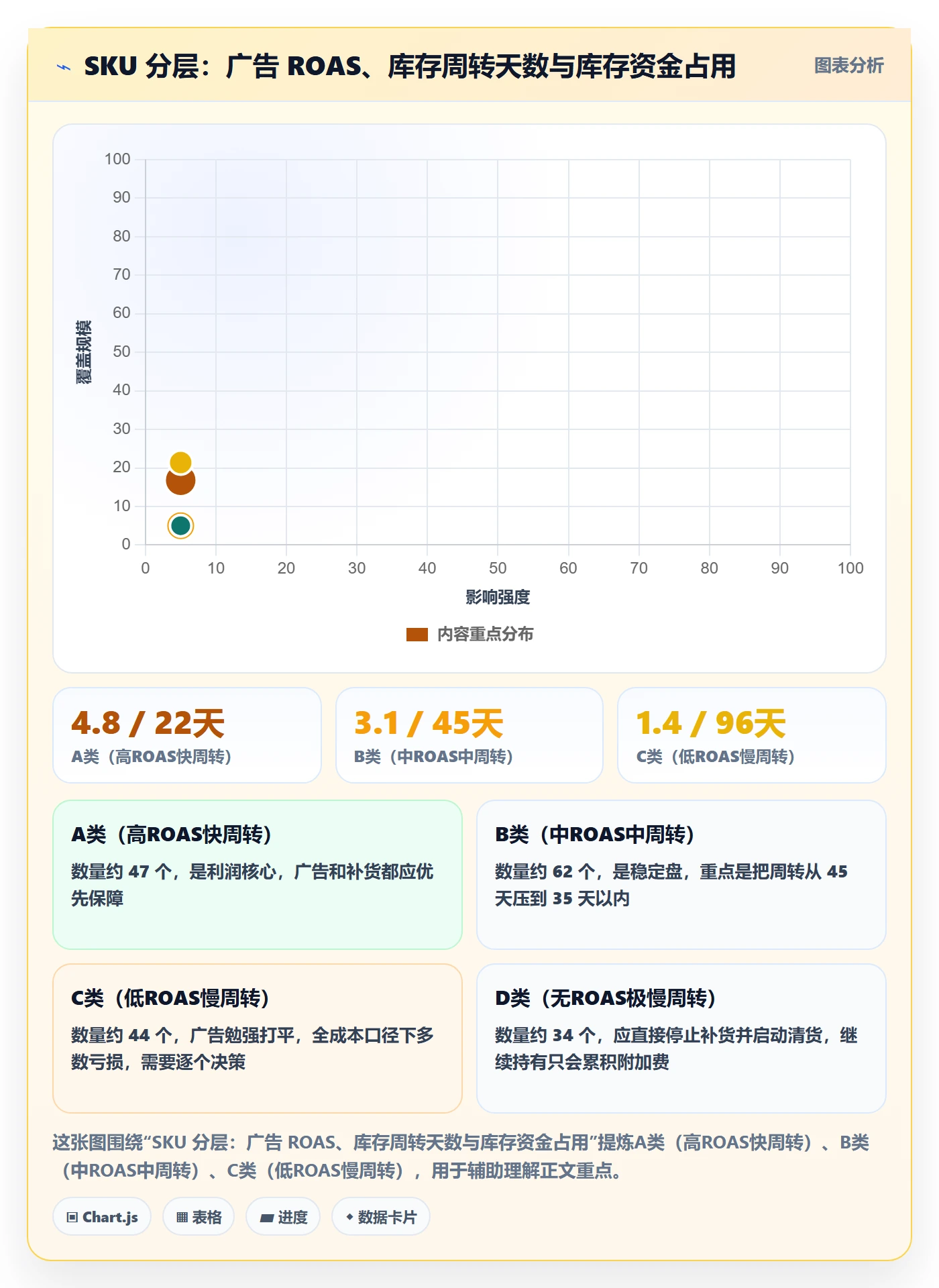 跨境电商运营应用思路：围绕广告投放拆解海外仓管理